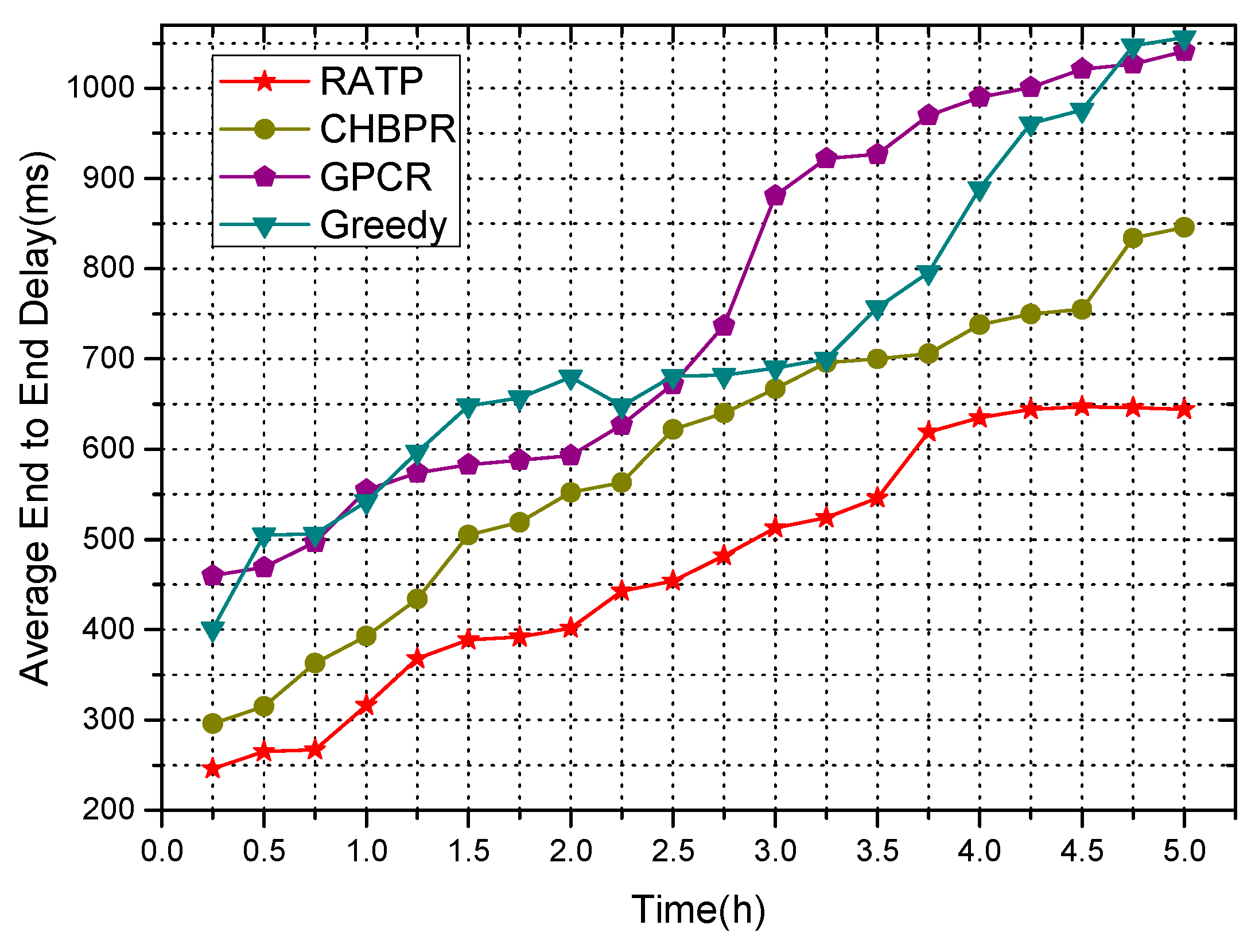 Information 10 00049 g006