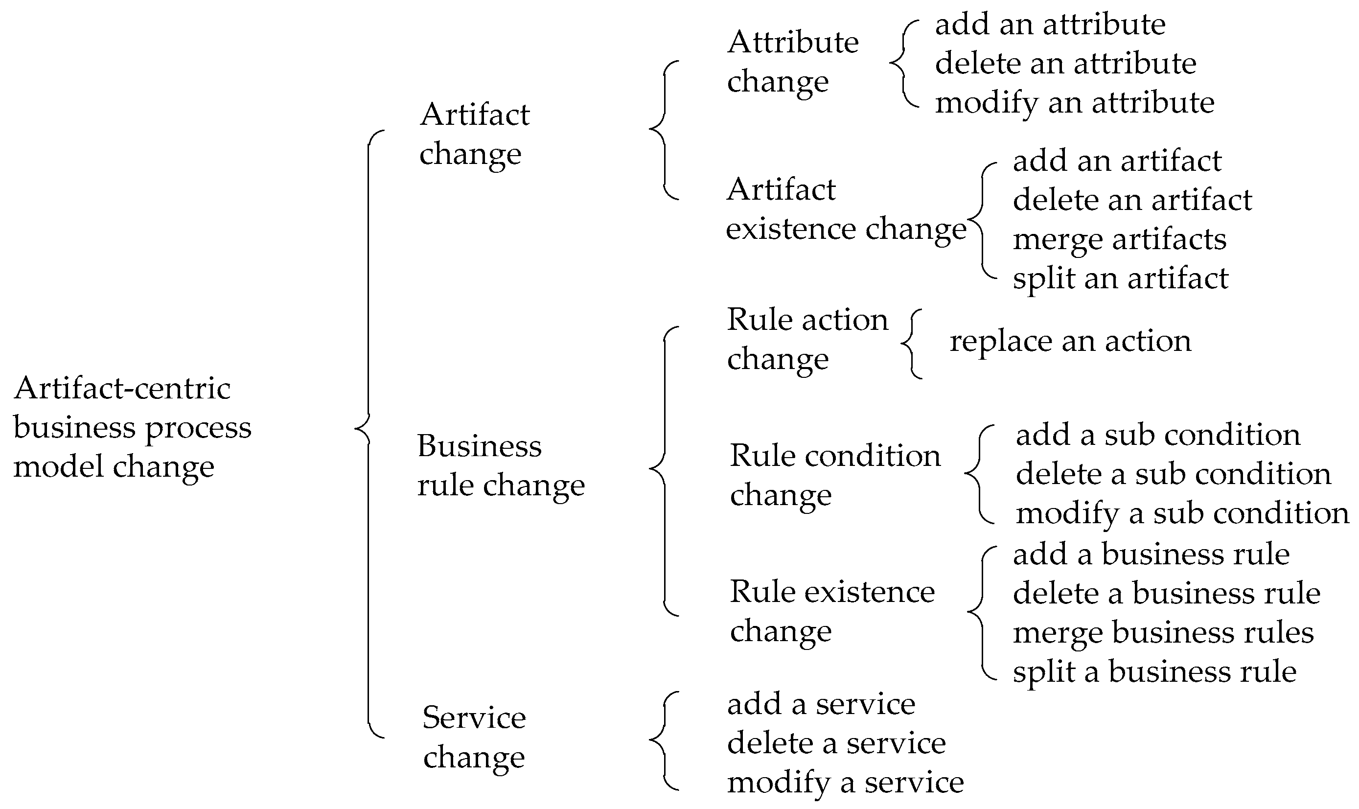 Information 10 00057 g002