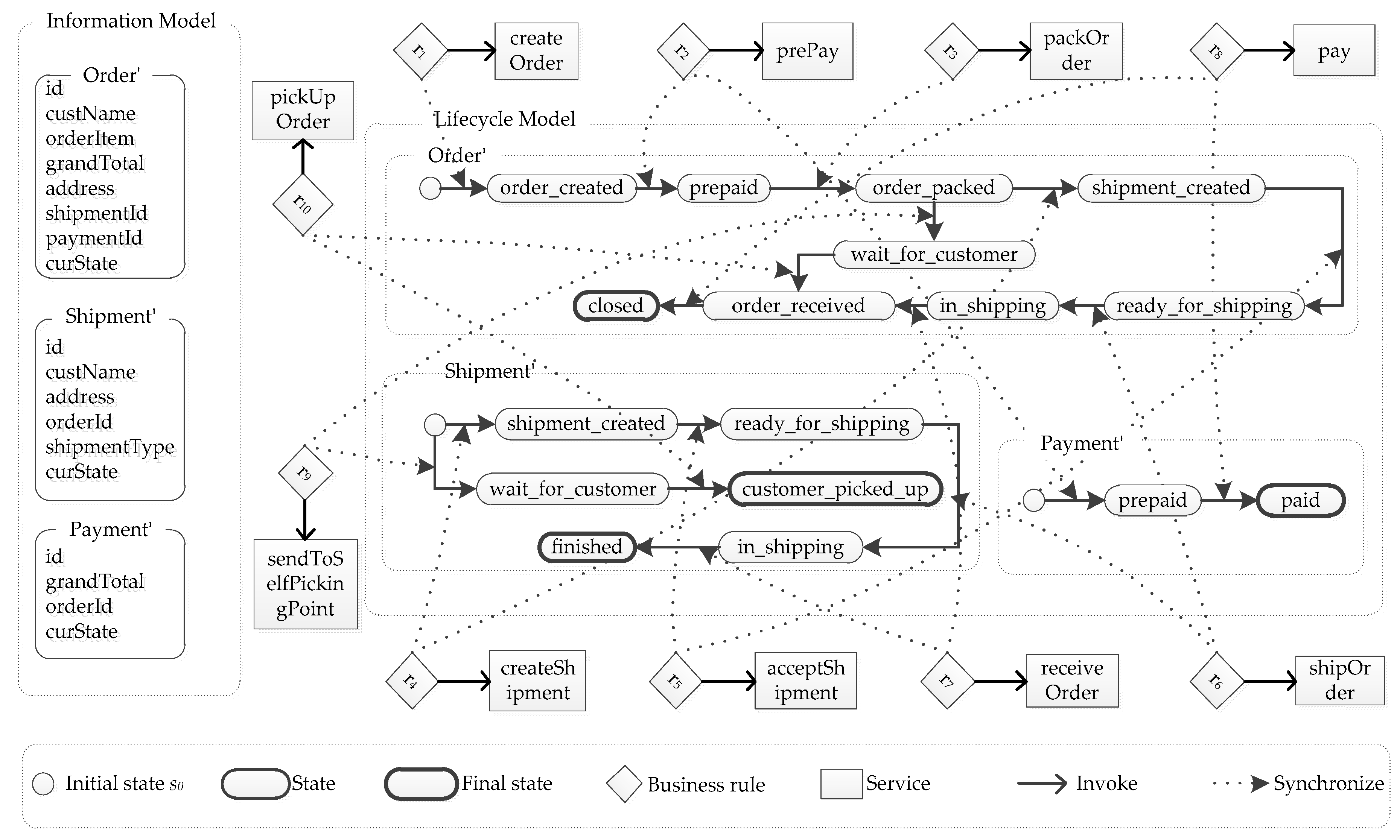 Information 10 00057 g005