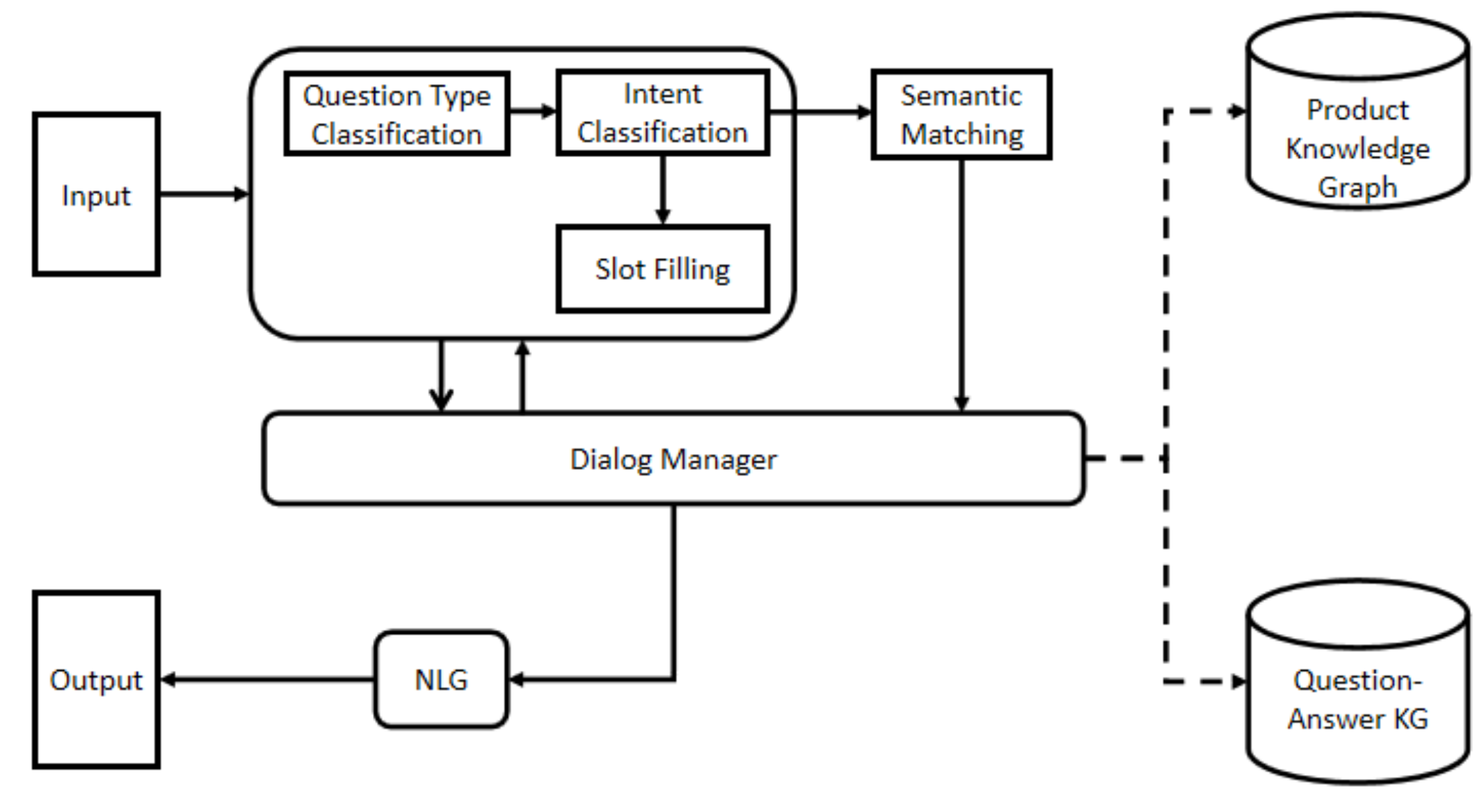 Information 10 00063 g002