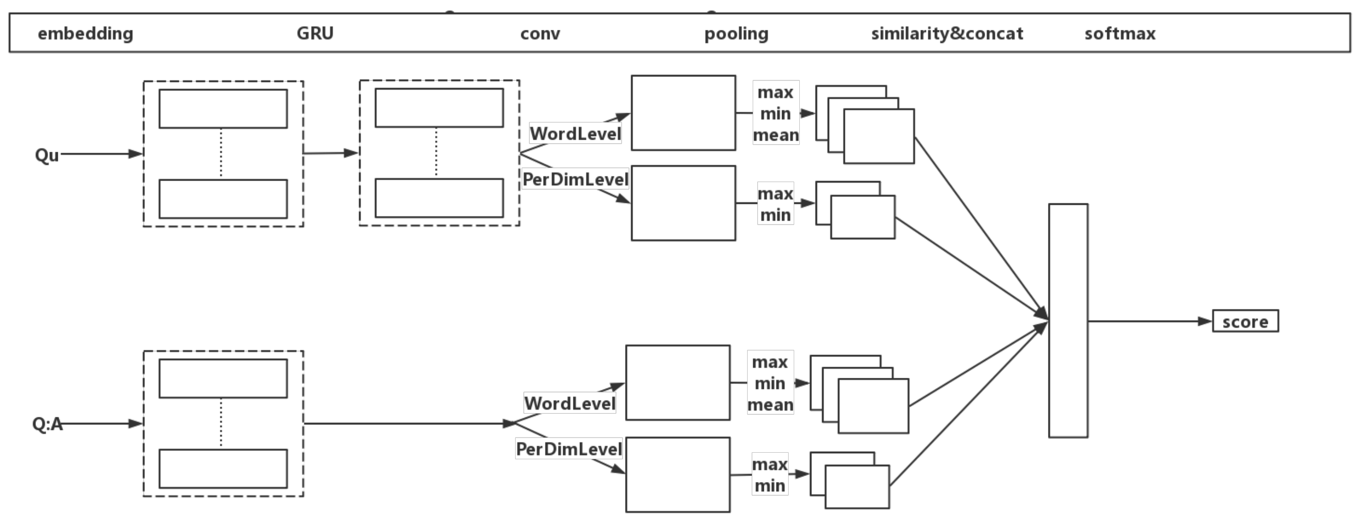 Information 10 00063 g004