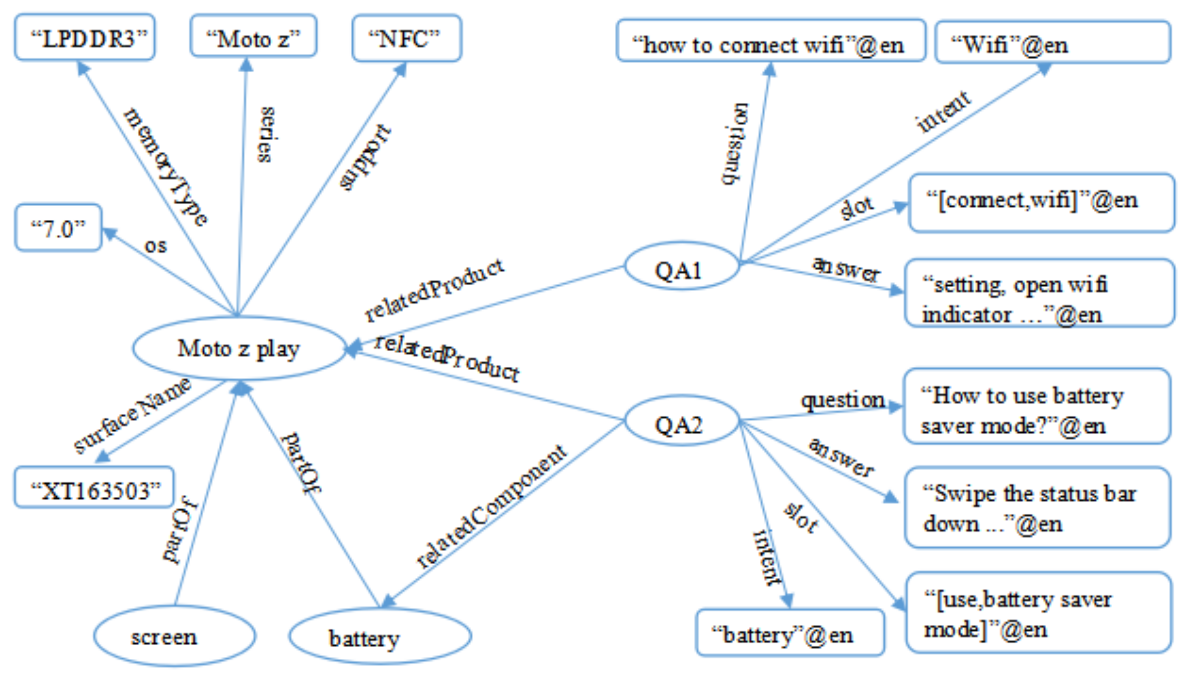 Information 10 00063 g005