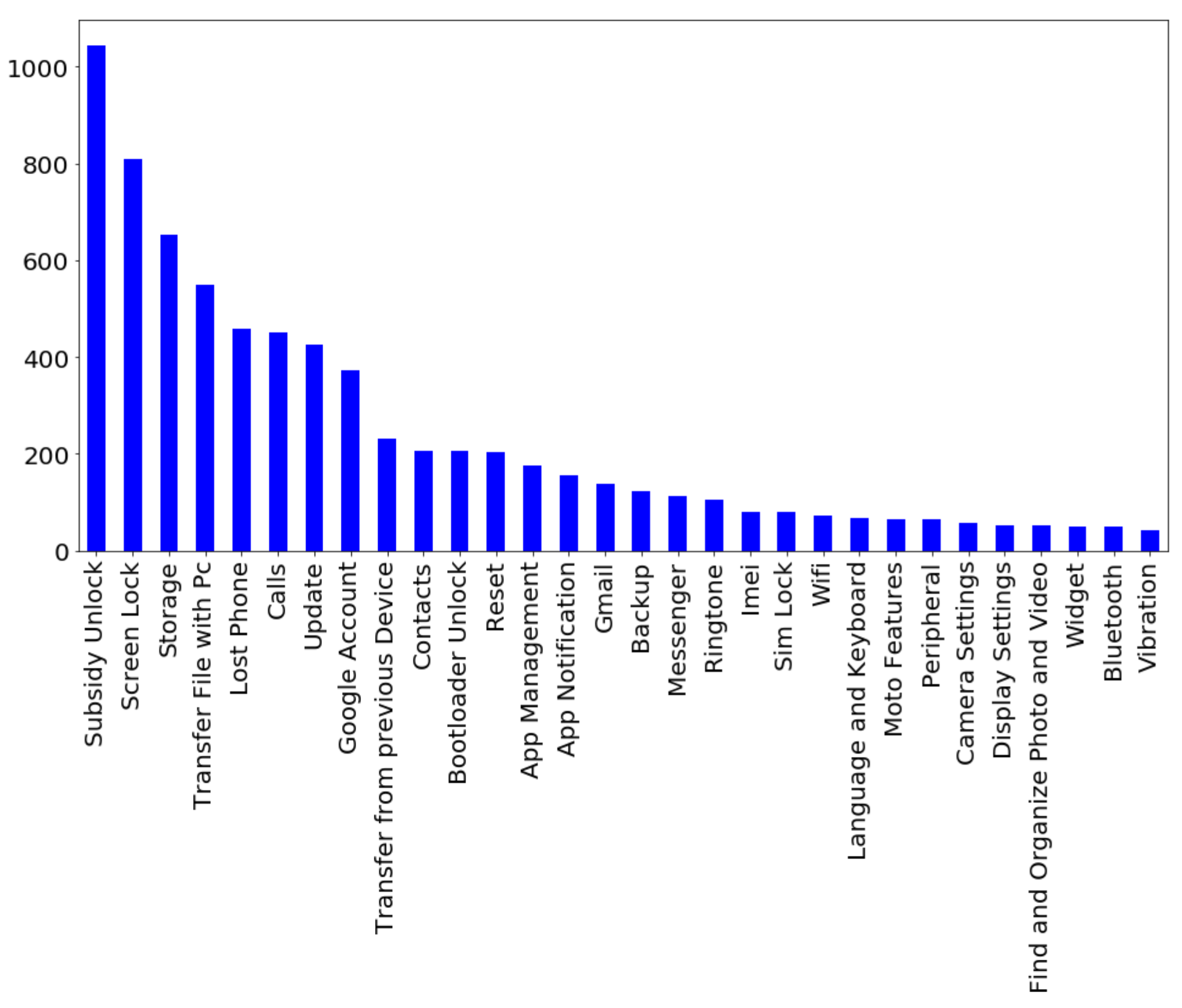 Information 10 00063 g007