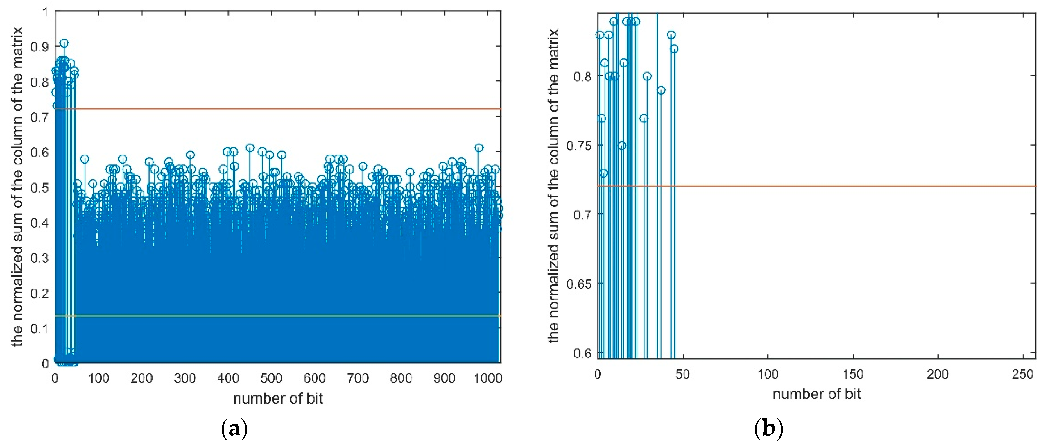 Information 10 00064 g003