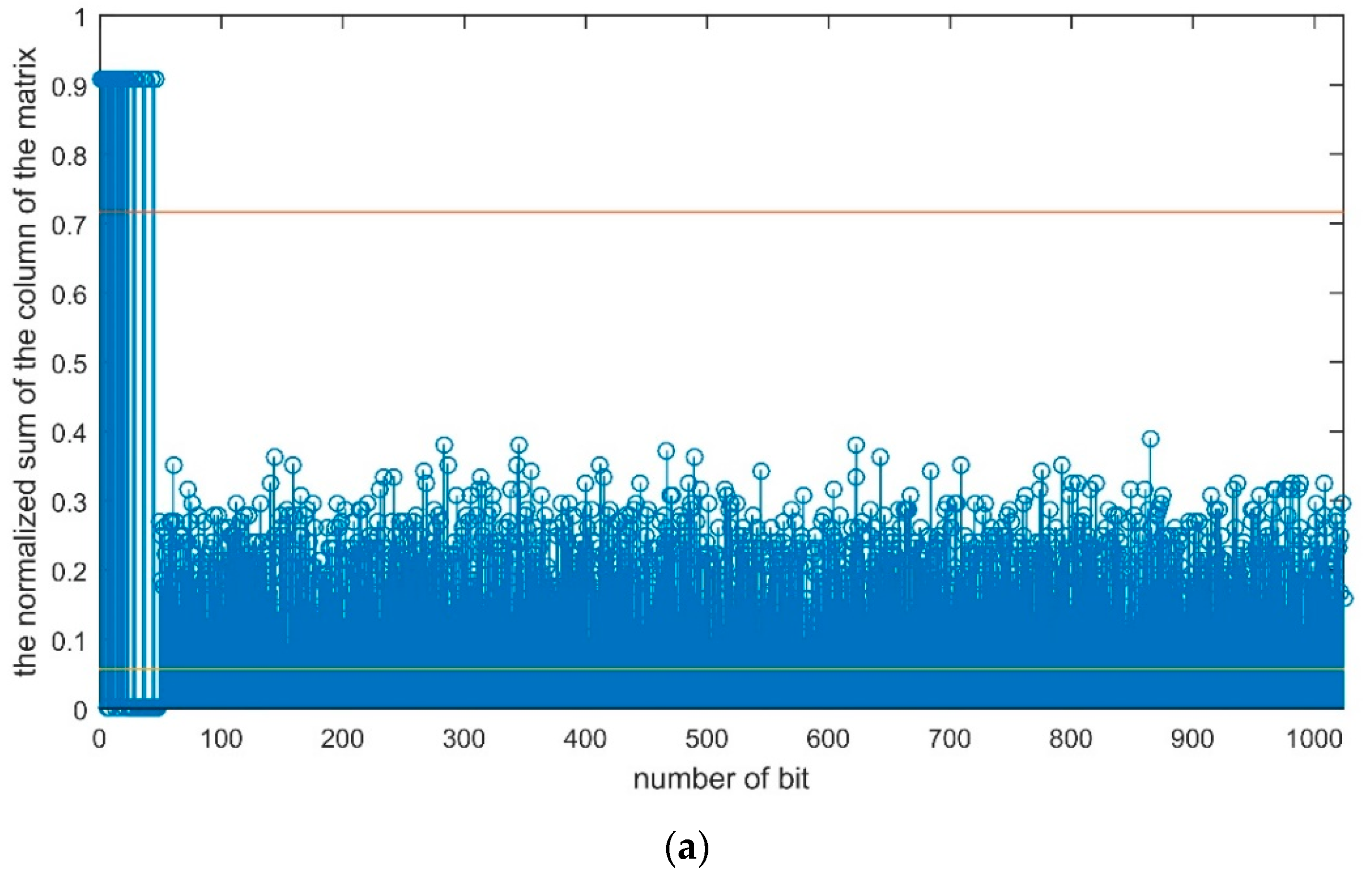 Information 10 00064 g004a