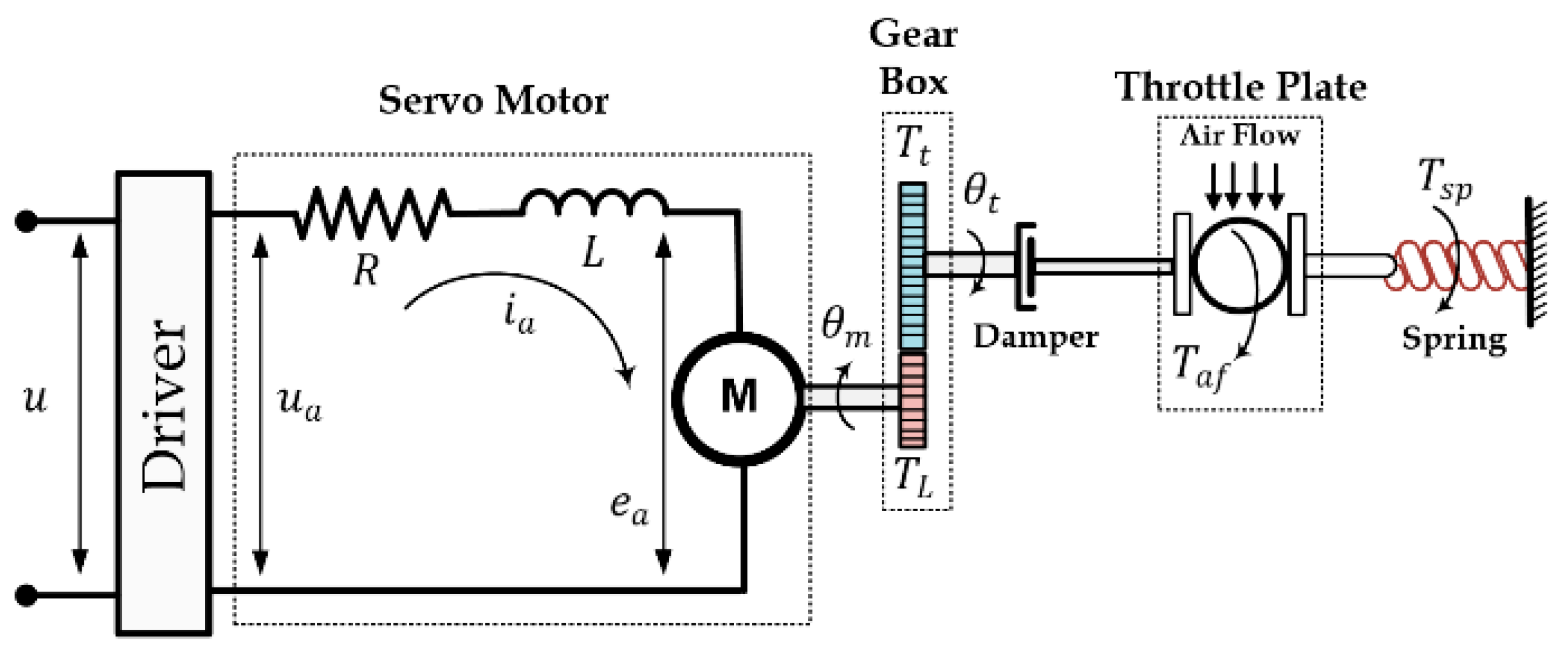 Information 10 00065 g002