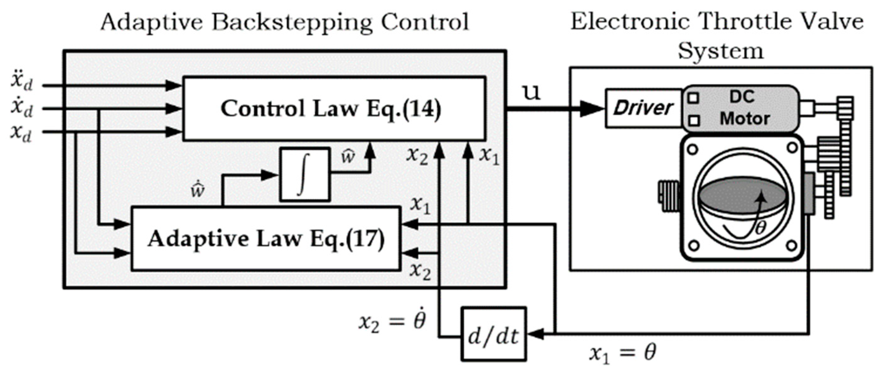 Information 10 00065 g003