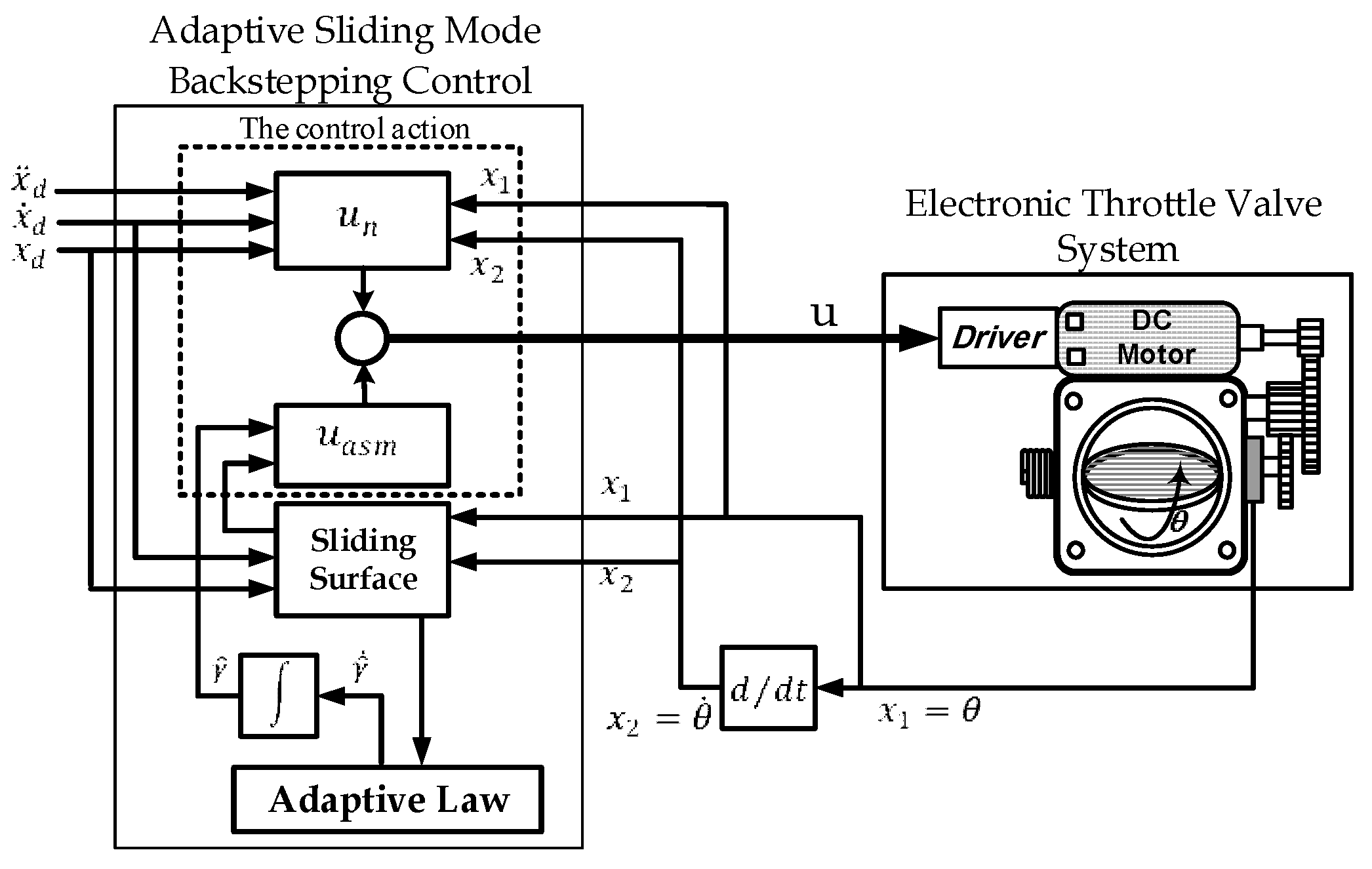 Information 10 00065 g004