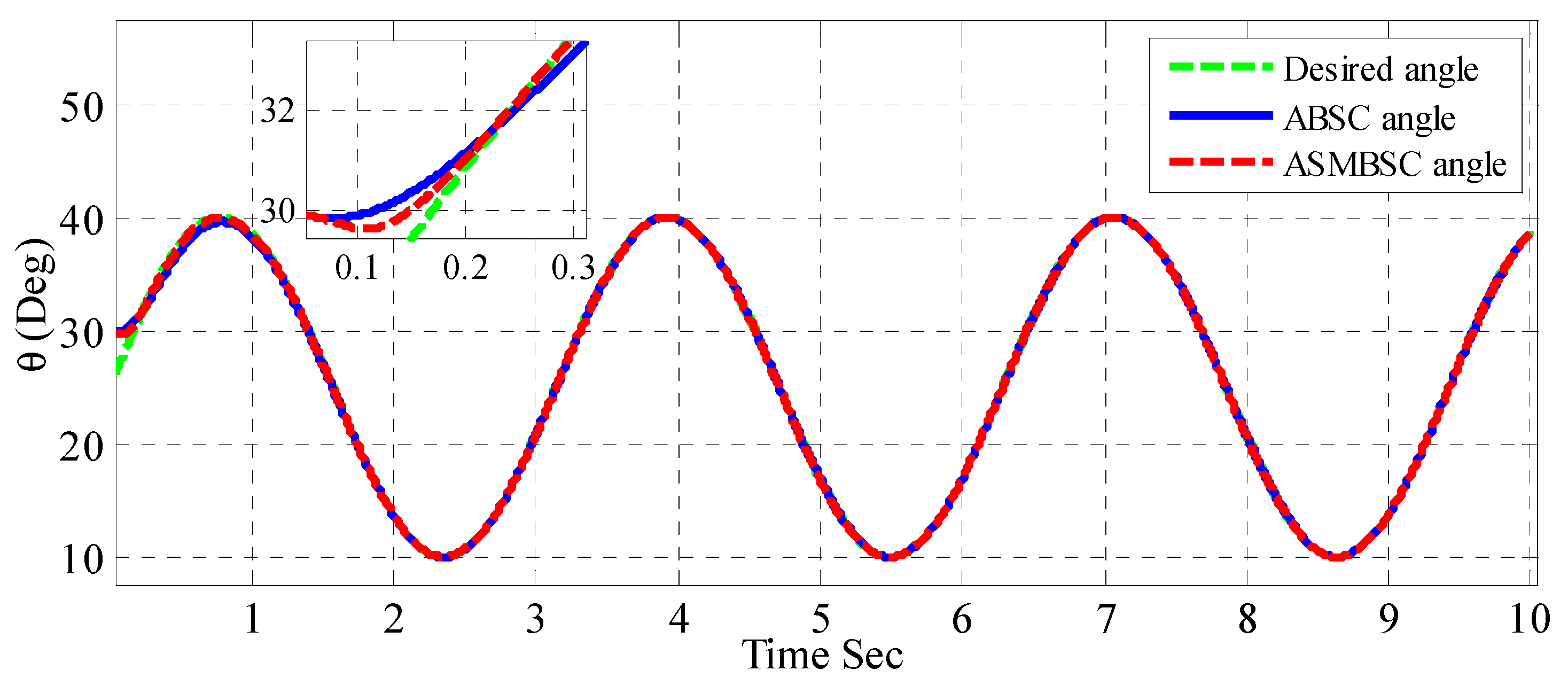 Information 10 00065 g005