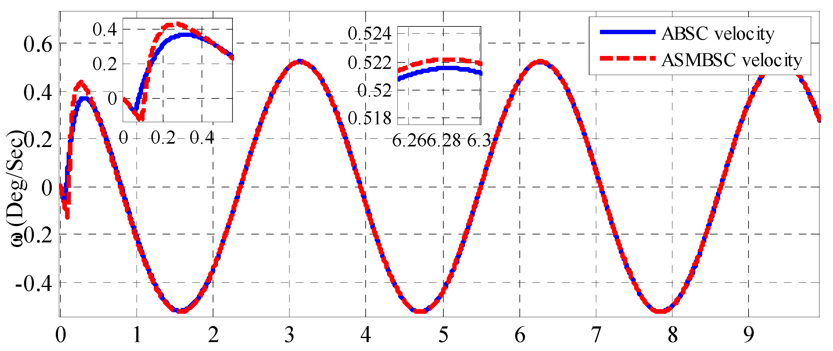 Information 10 00065 g007