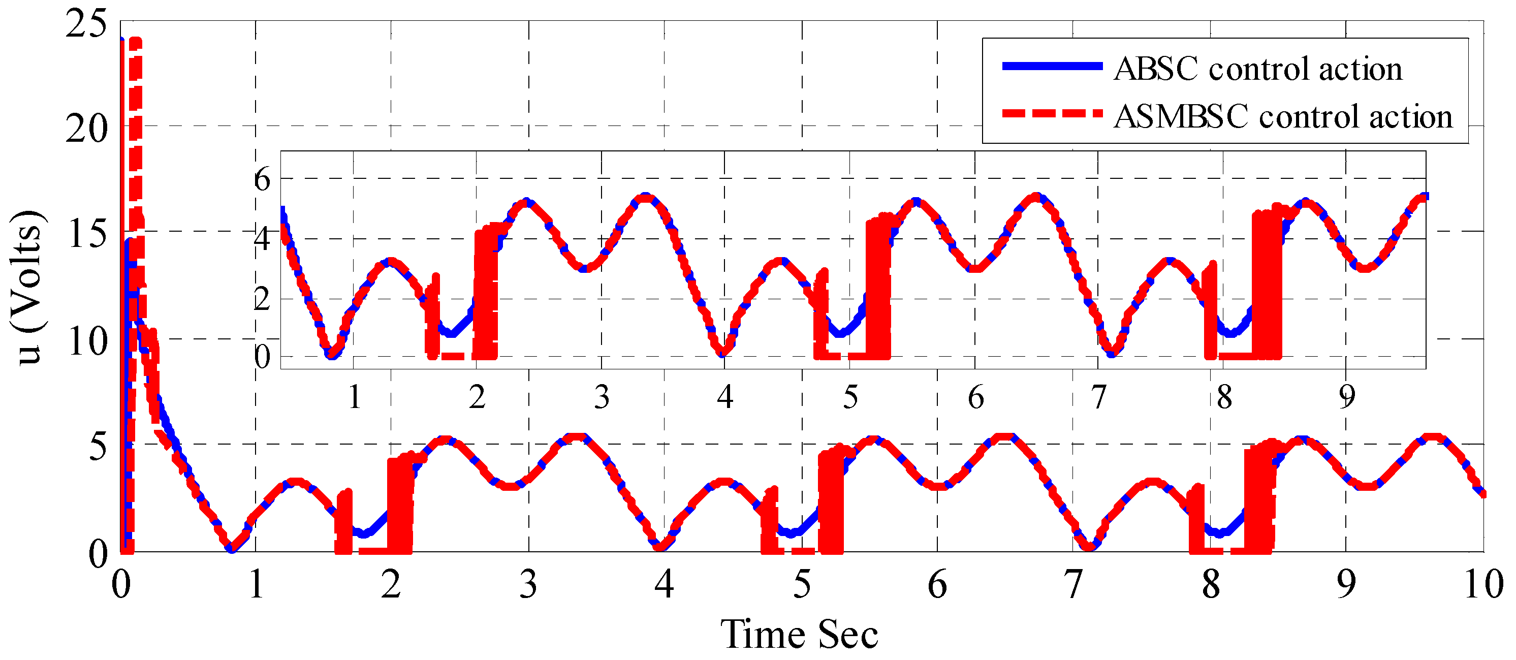 Information 10 00065 g008