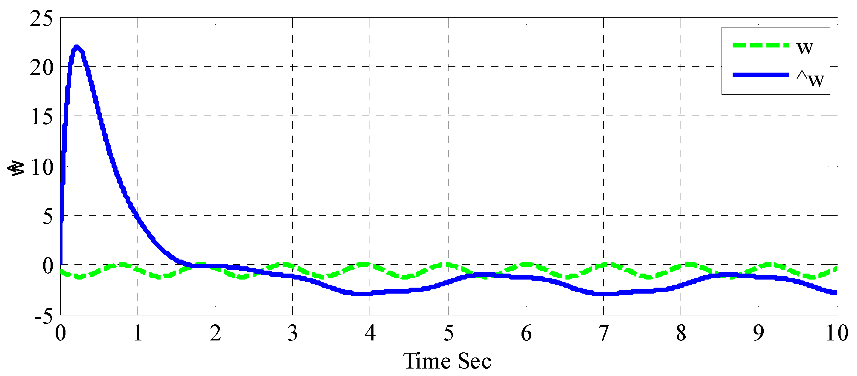 Information 10 00065 g009