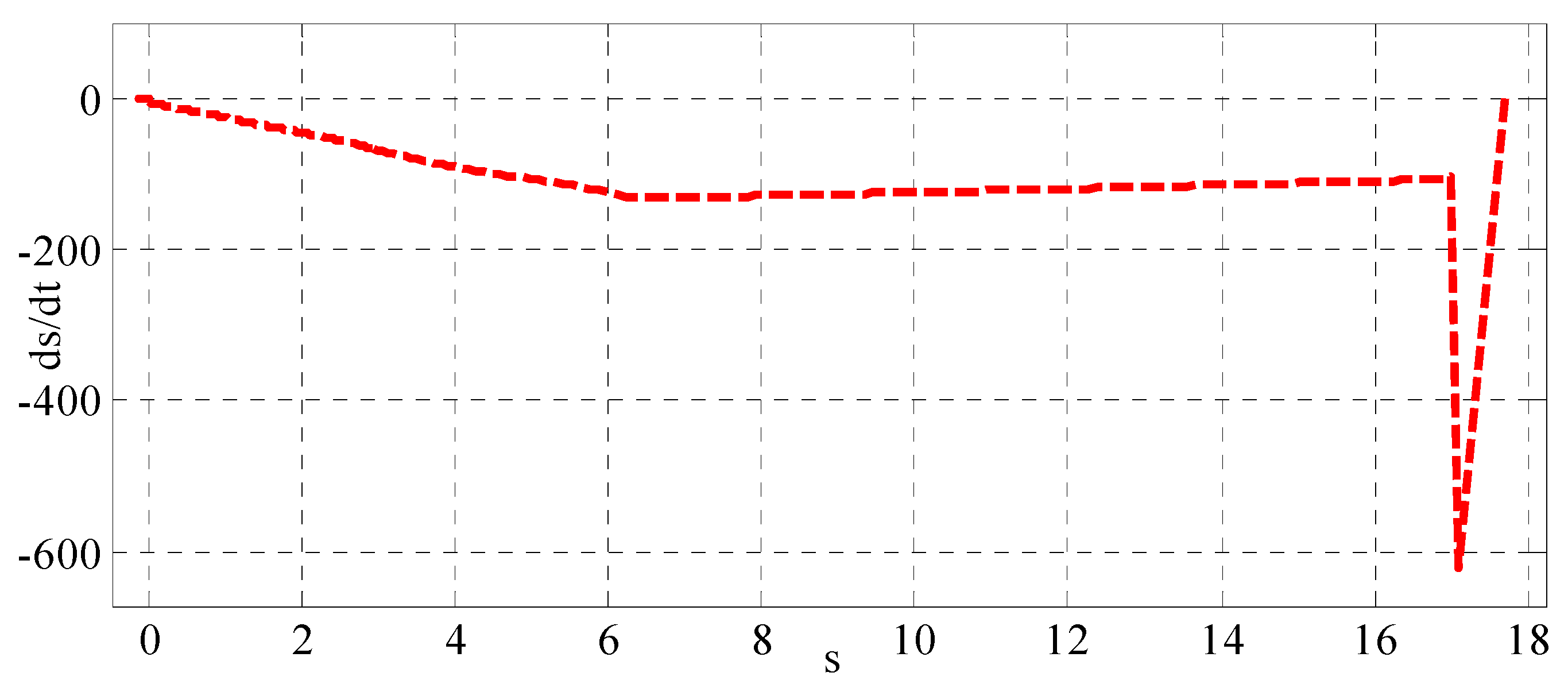 Information 10 00065 g012