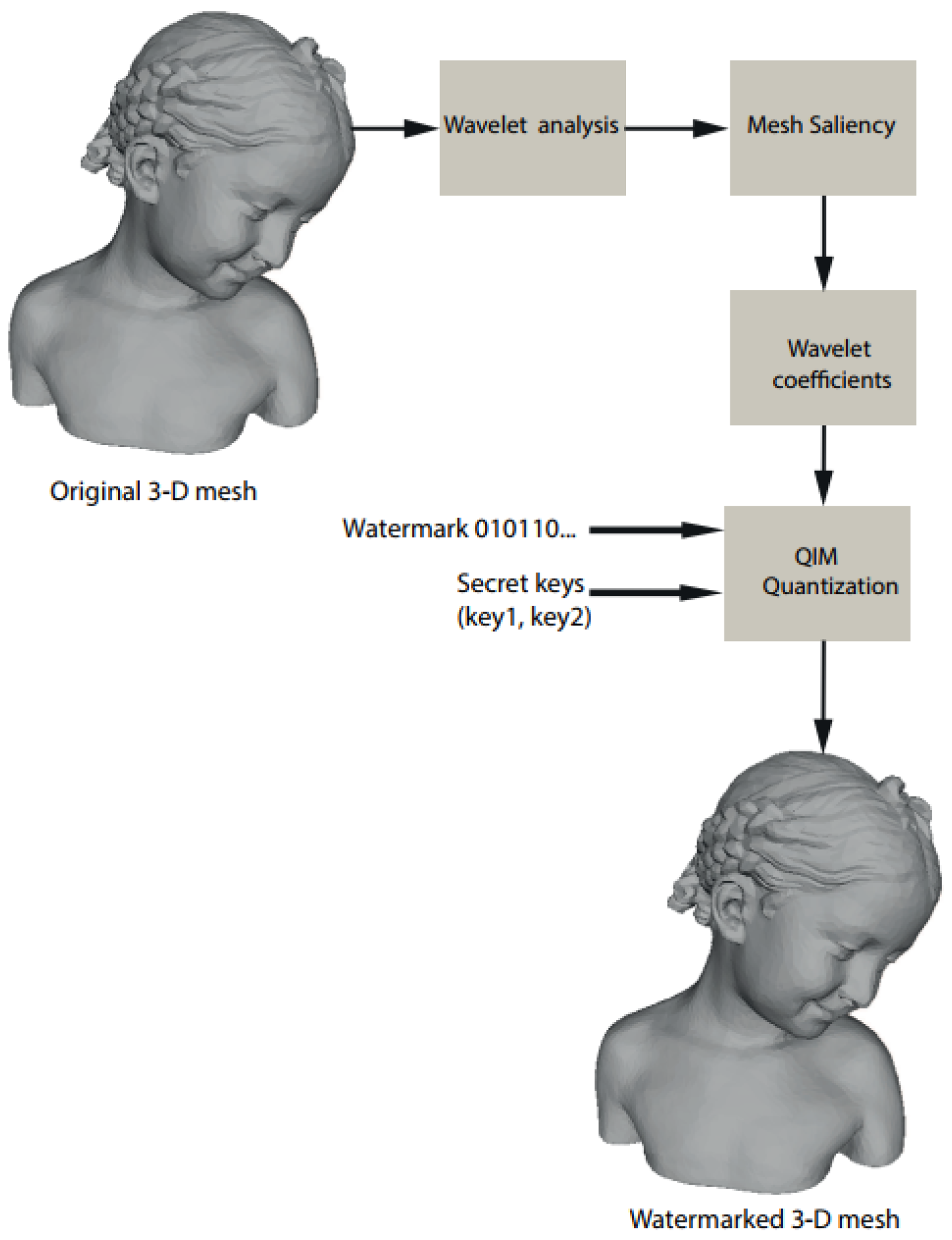 Information 10 00067 g004