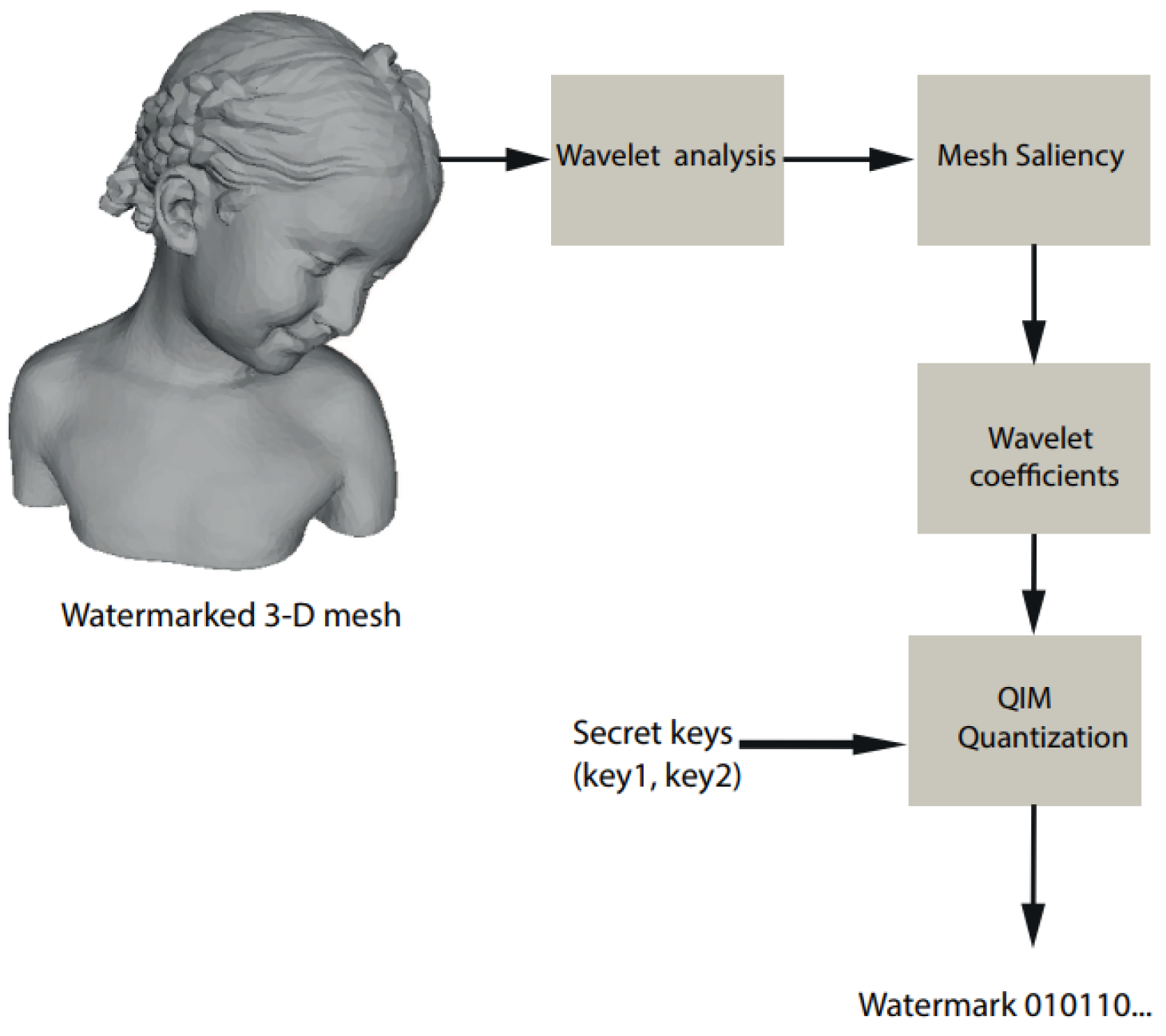 Information 10 00067 g005