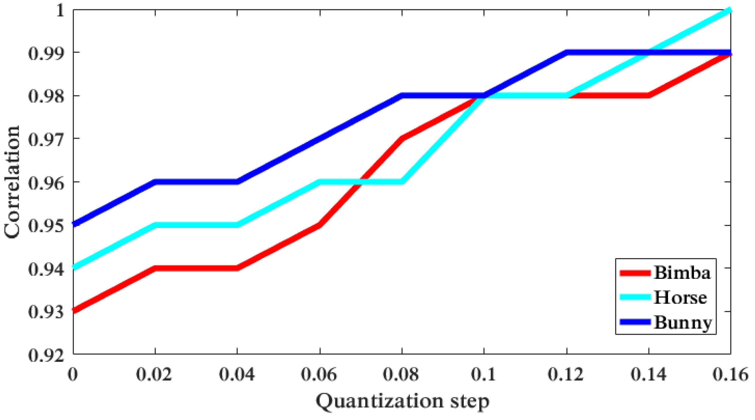 Information 10 00067 g007