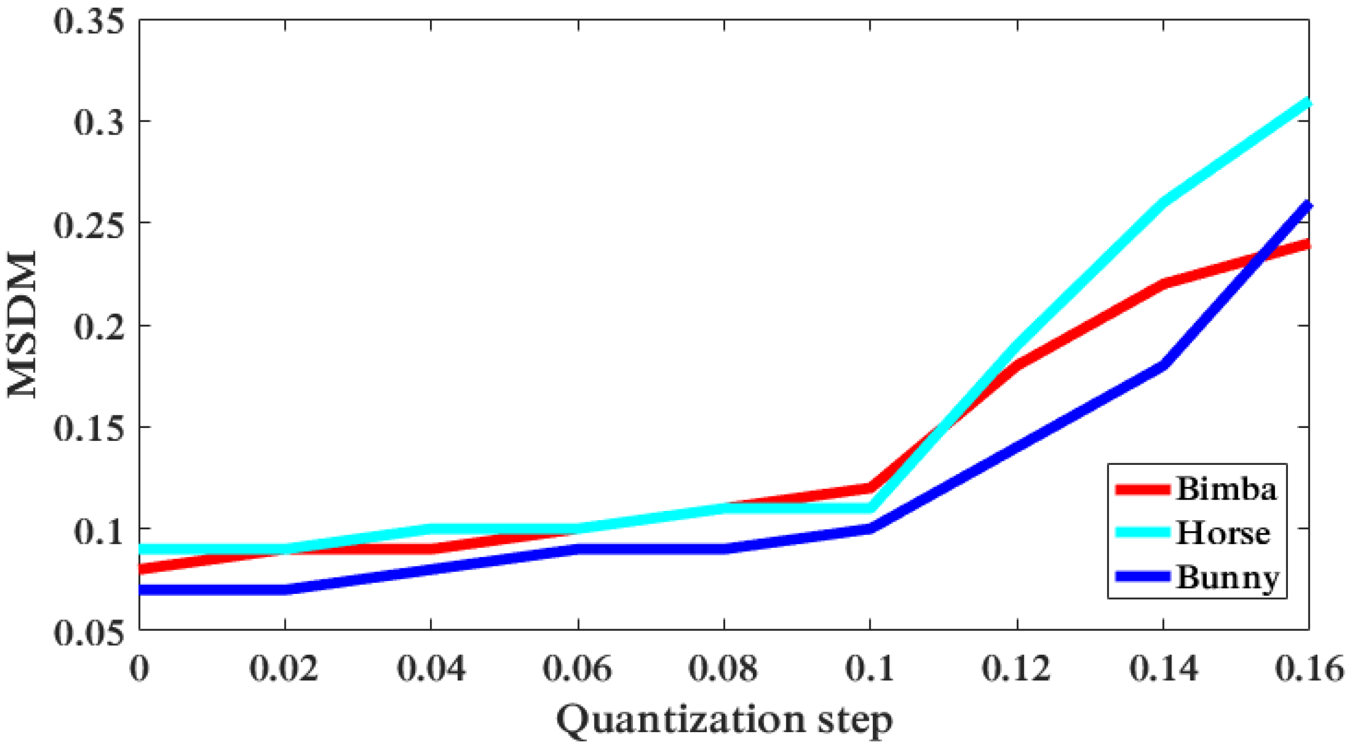 Information 10 00067 g008