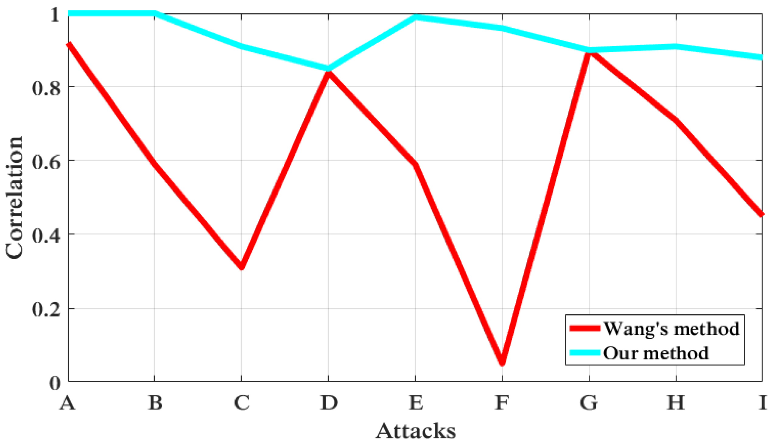 Information 10 00067 g013
