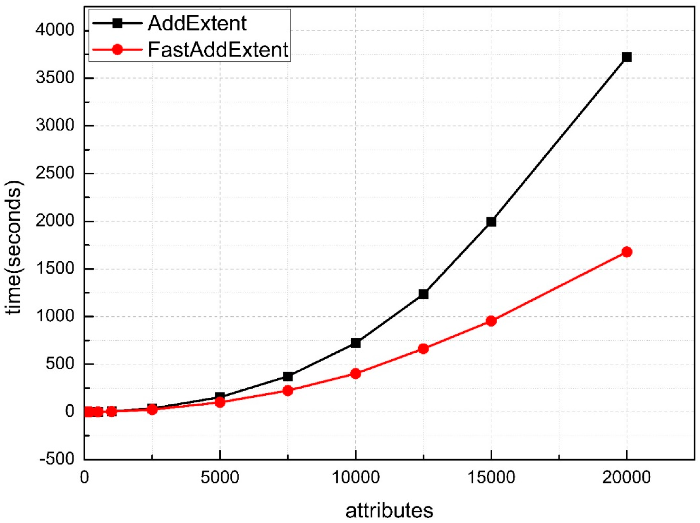 Information 10 00078 g004