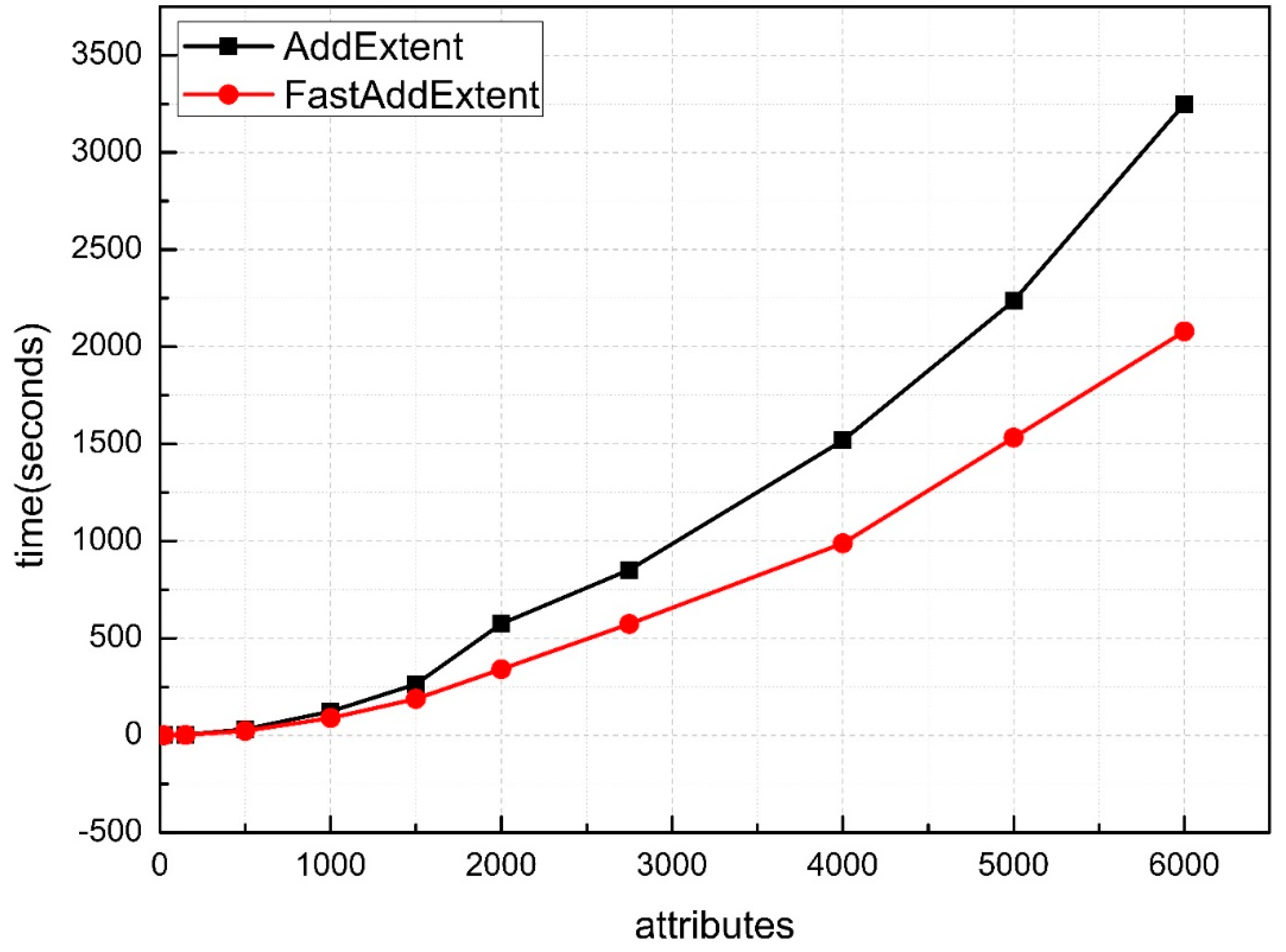 Information 10 00078 g005