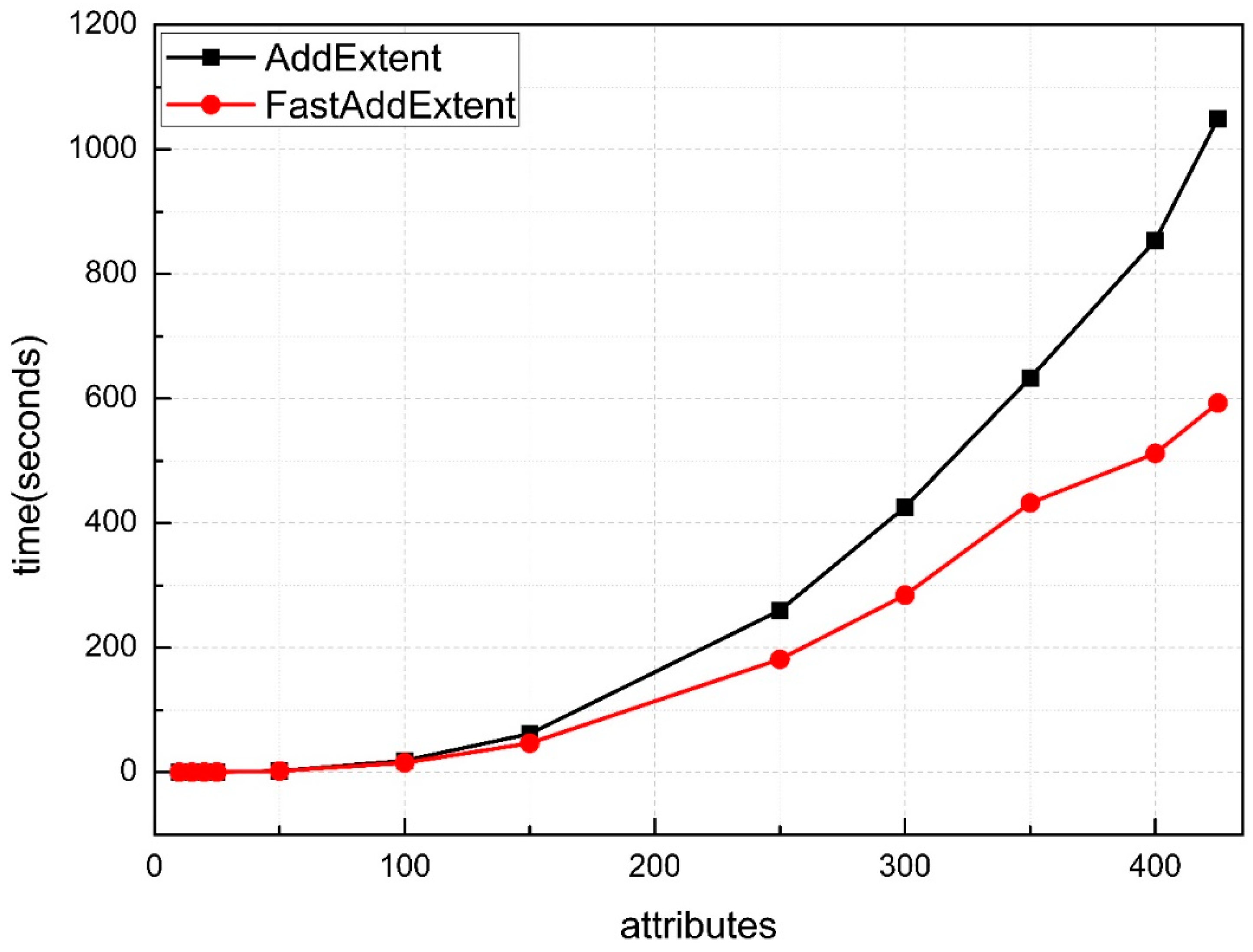 Information 10 00078 g006