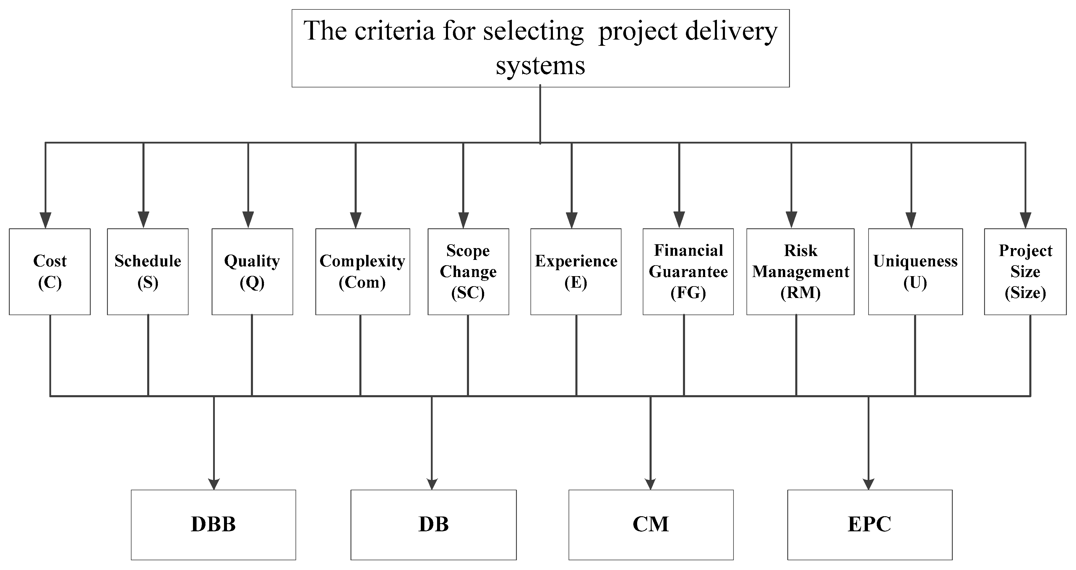 Information 10 00080 g002