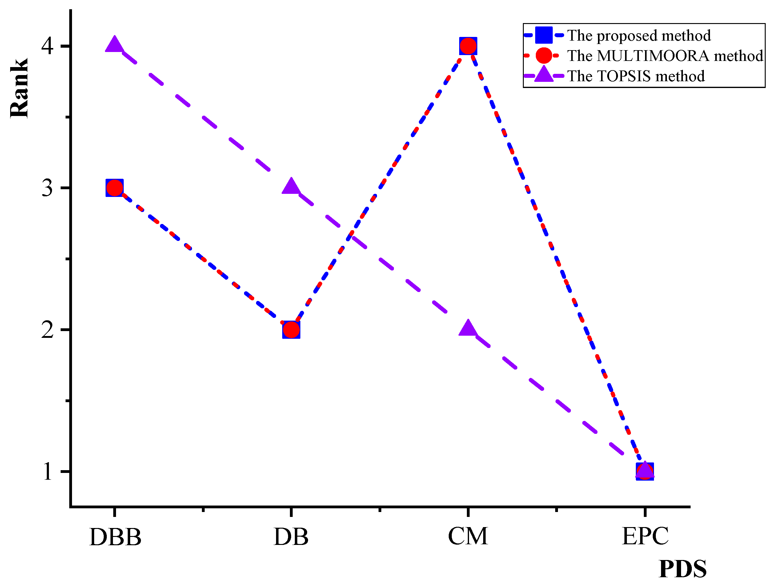 Information 10 00080 g003