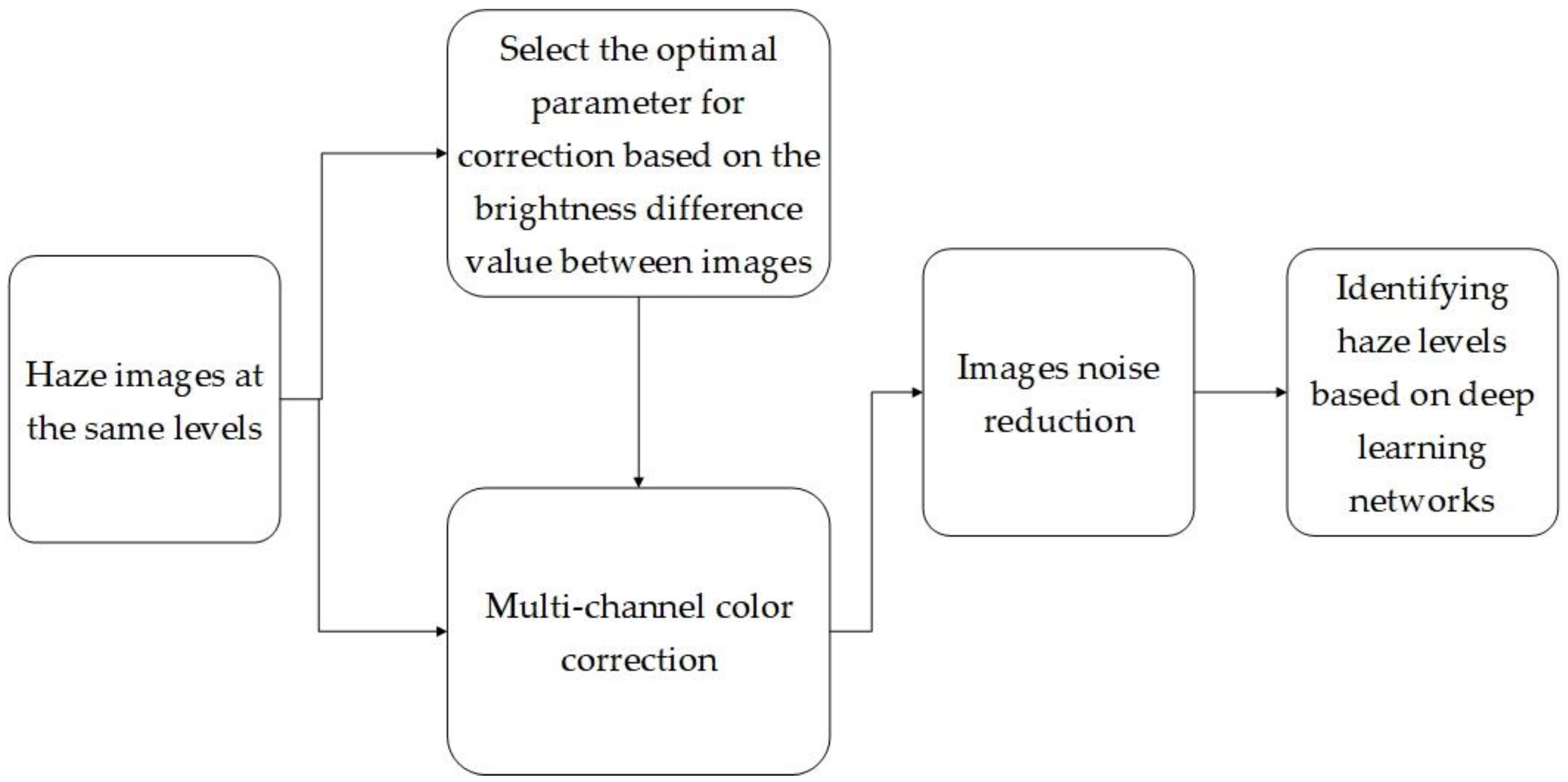 Information 10 00081 g001