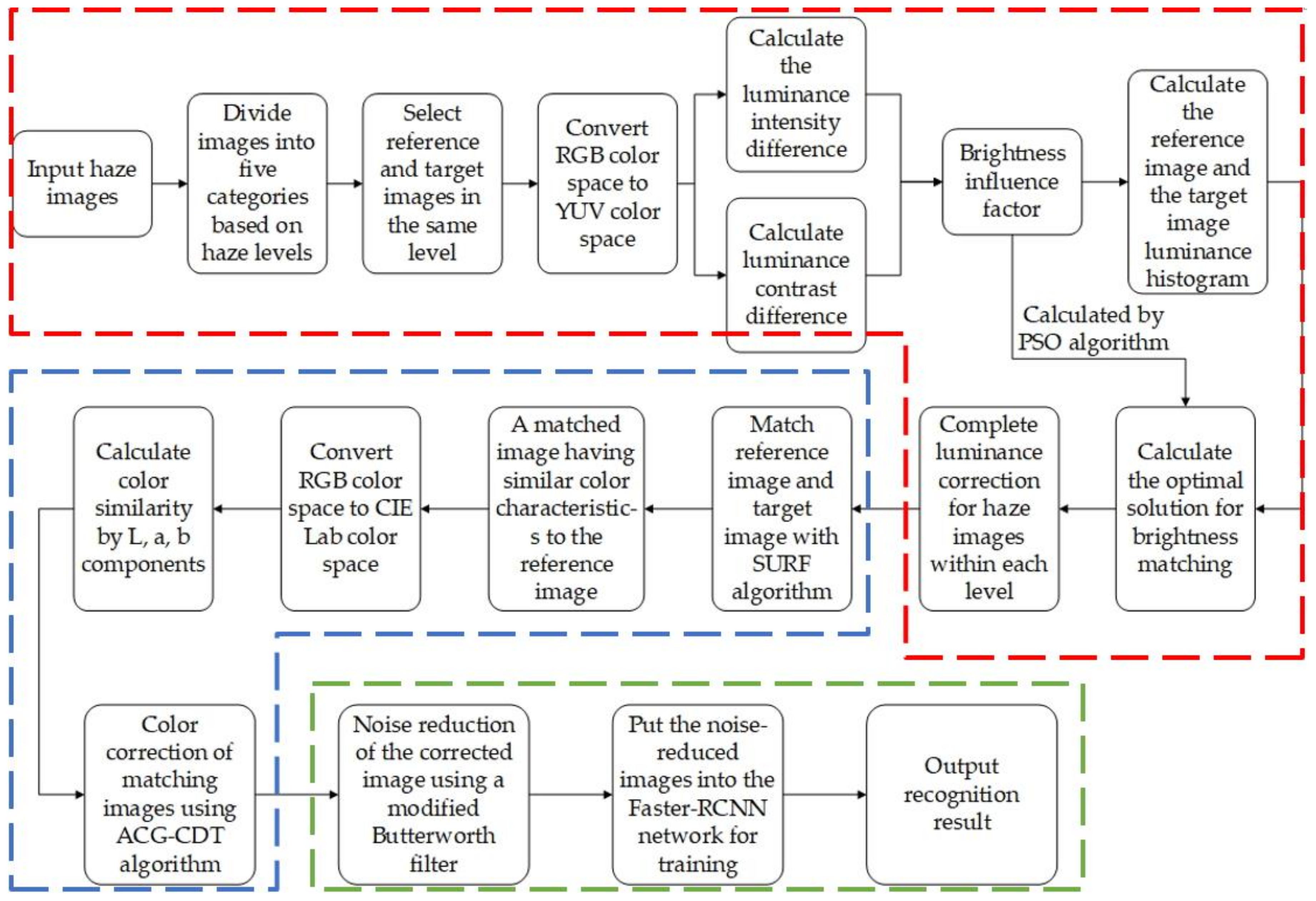 Information 10 00081 g003