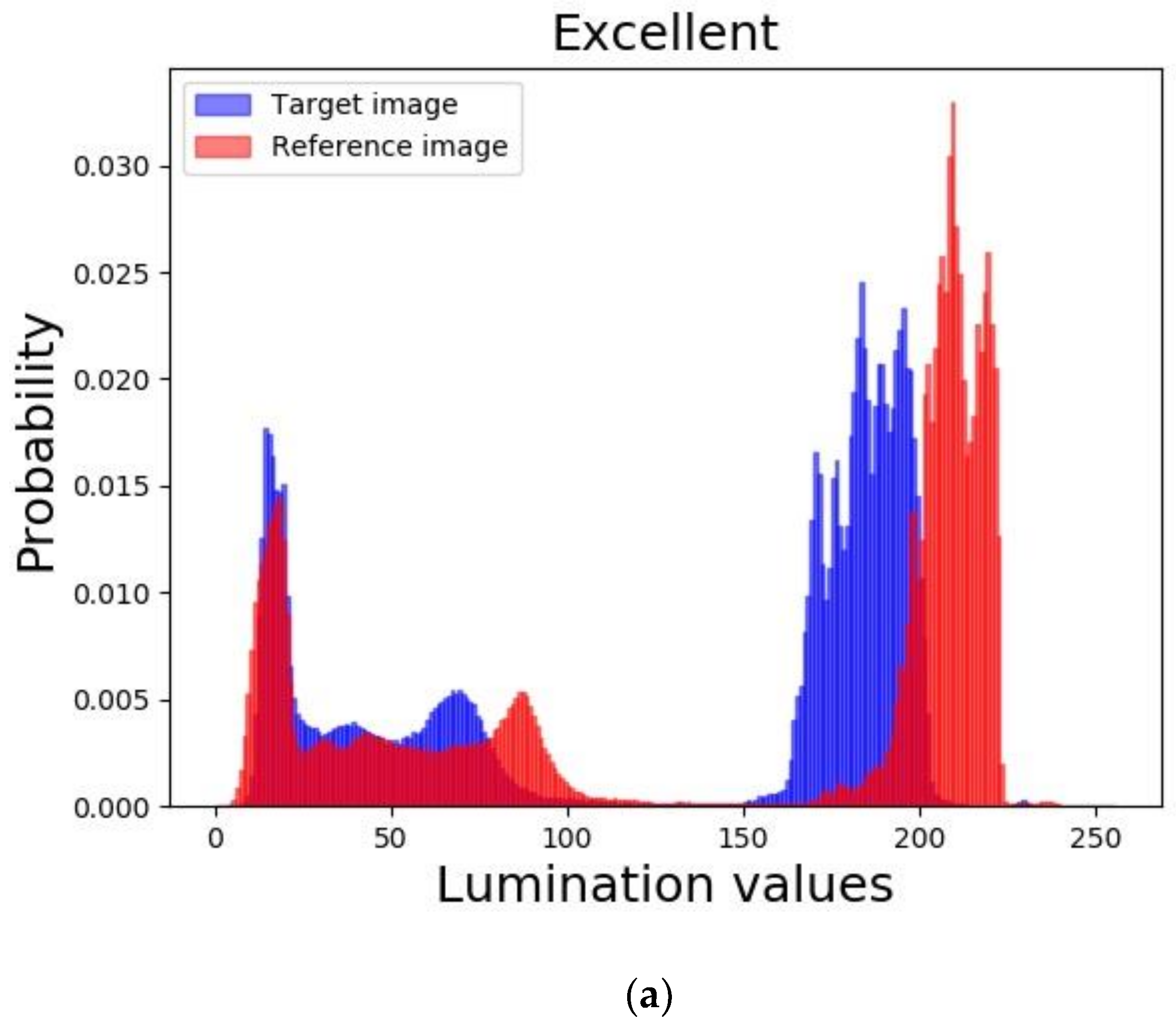 Information 10 00081 g005a