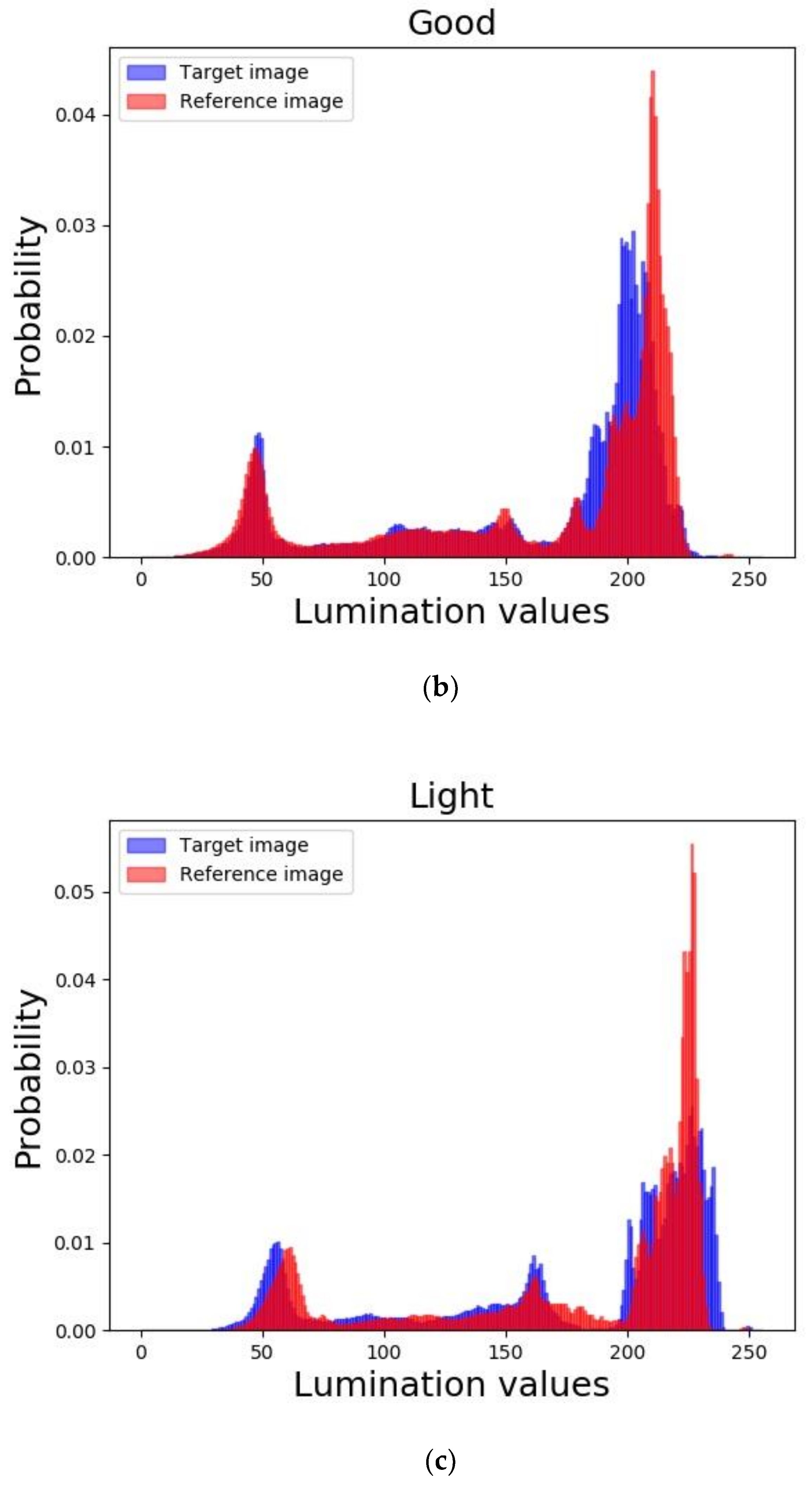 Information 10 00081 g005b