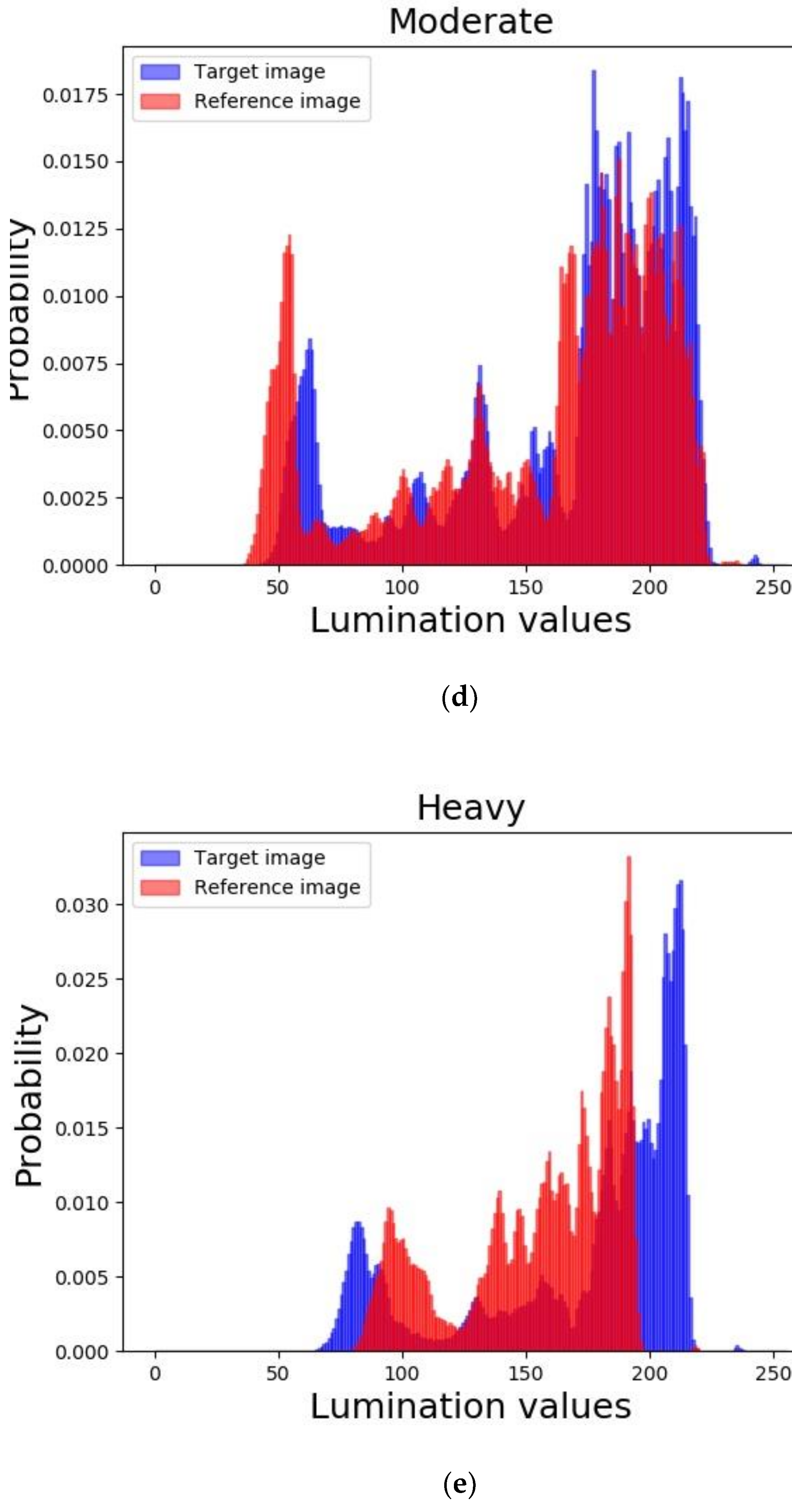 Information 10 00081 g005c