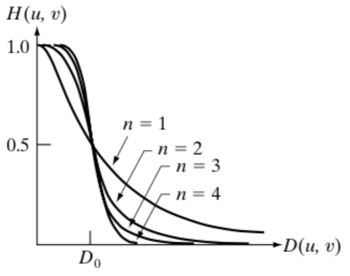 Information 10 00081 g007