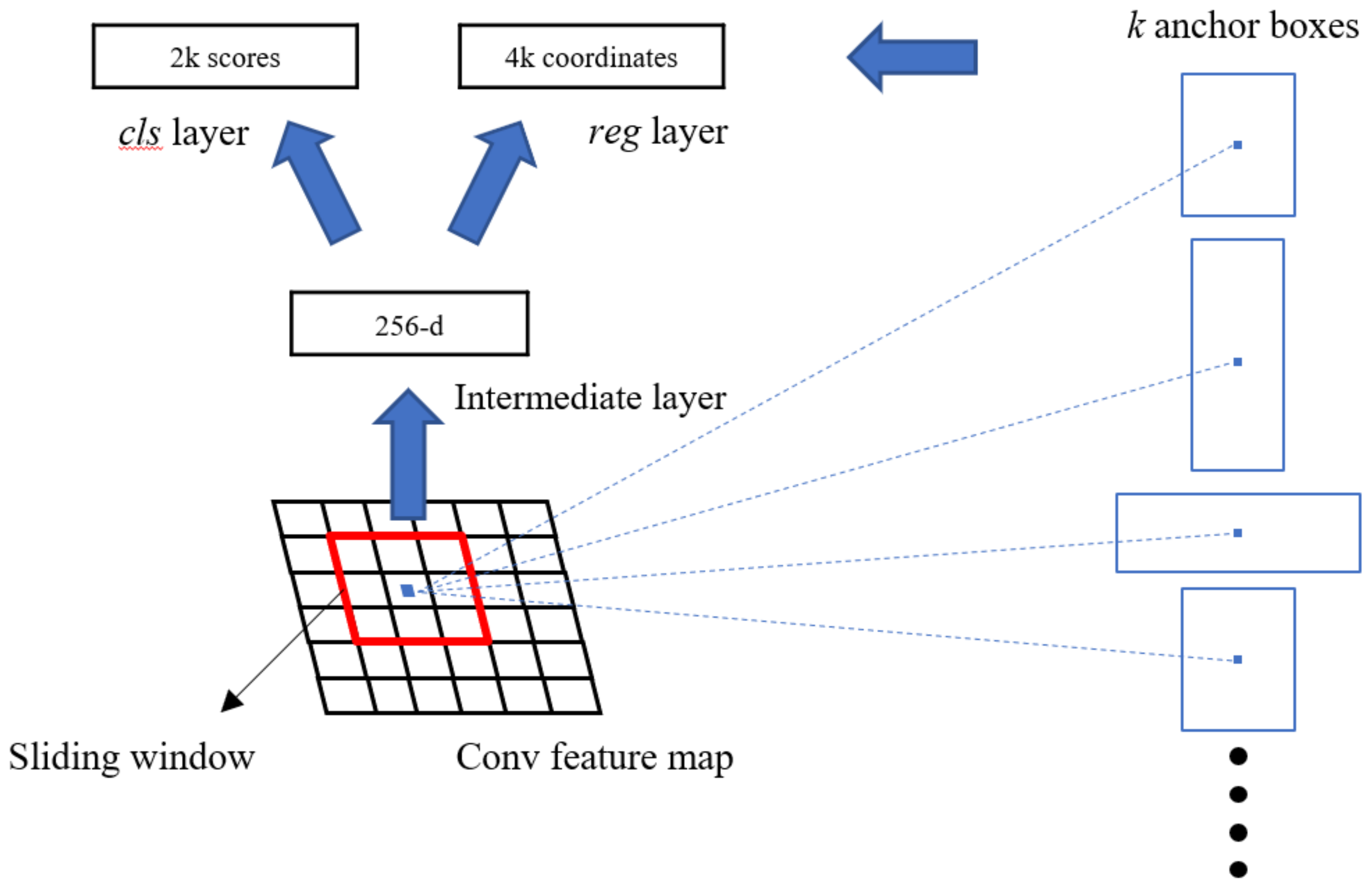 Information 10 00081 g009