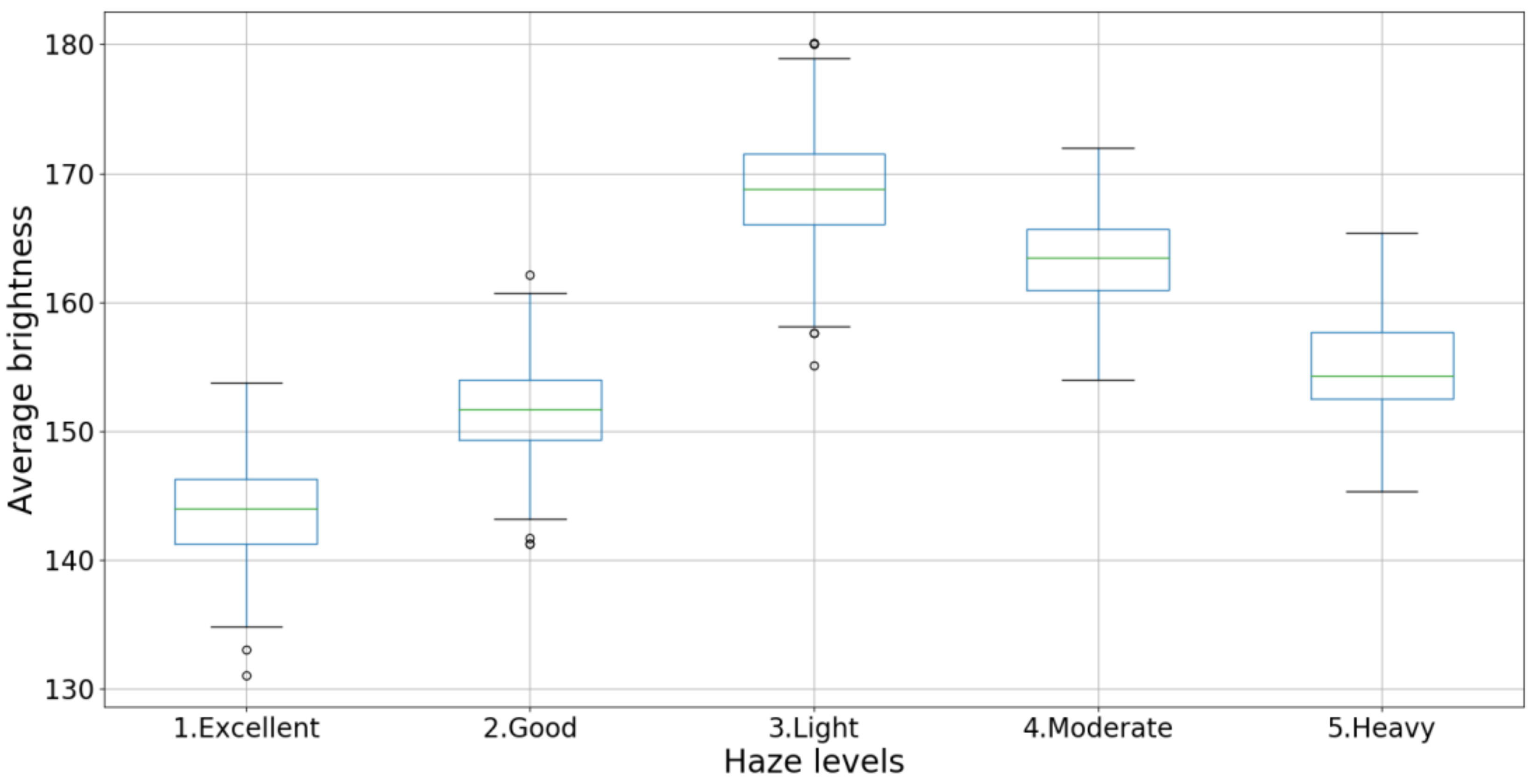 Information 10 00081 g010