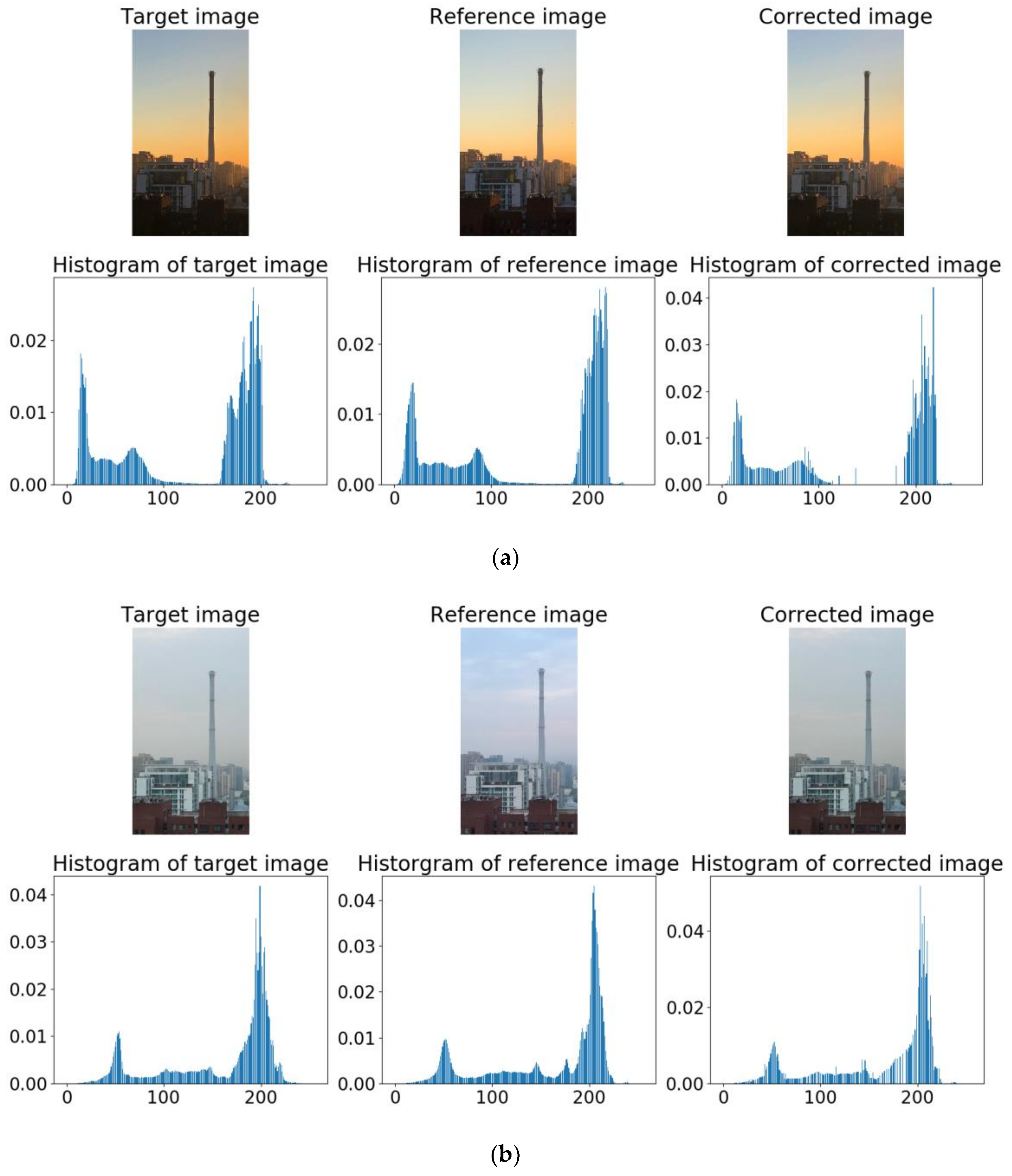 Information 10 00081 g011a