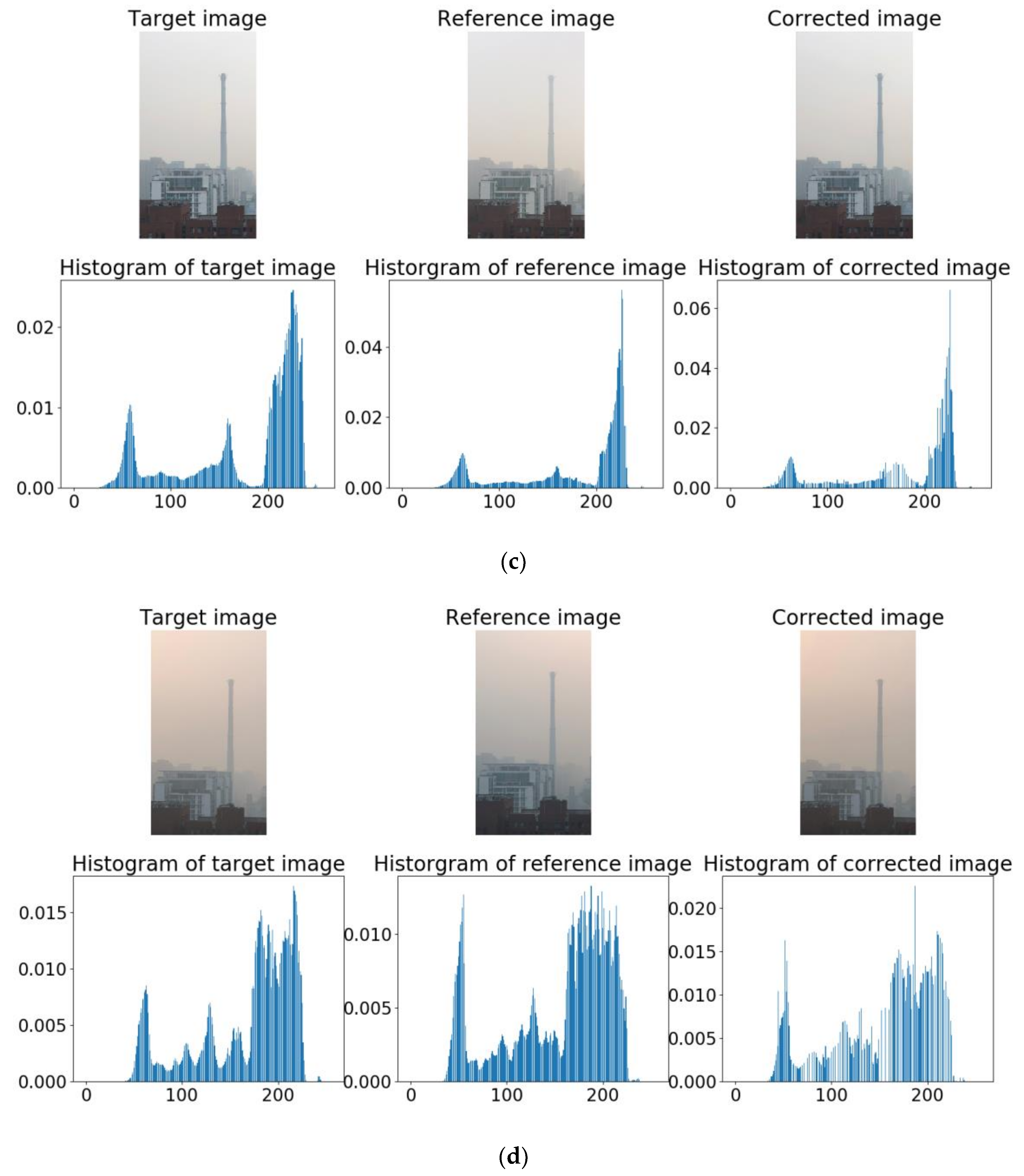 Information 10 00081 g011b