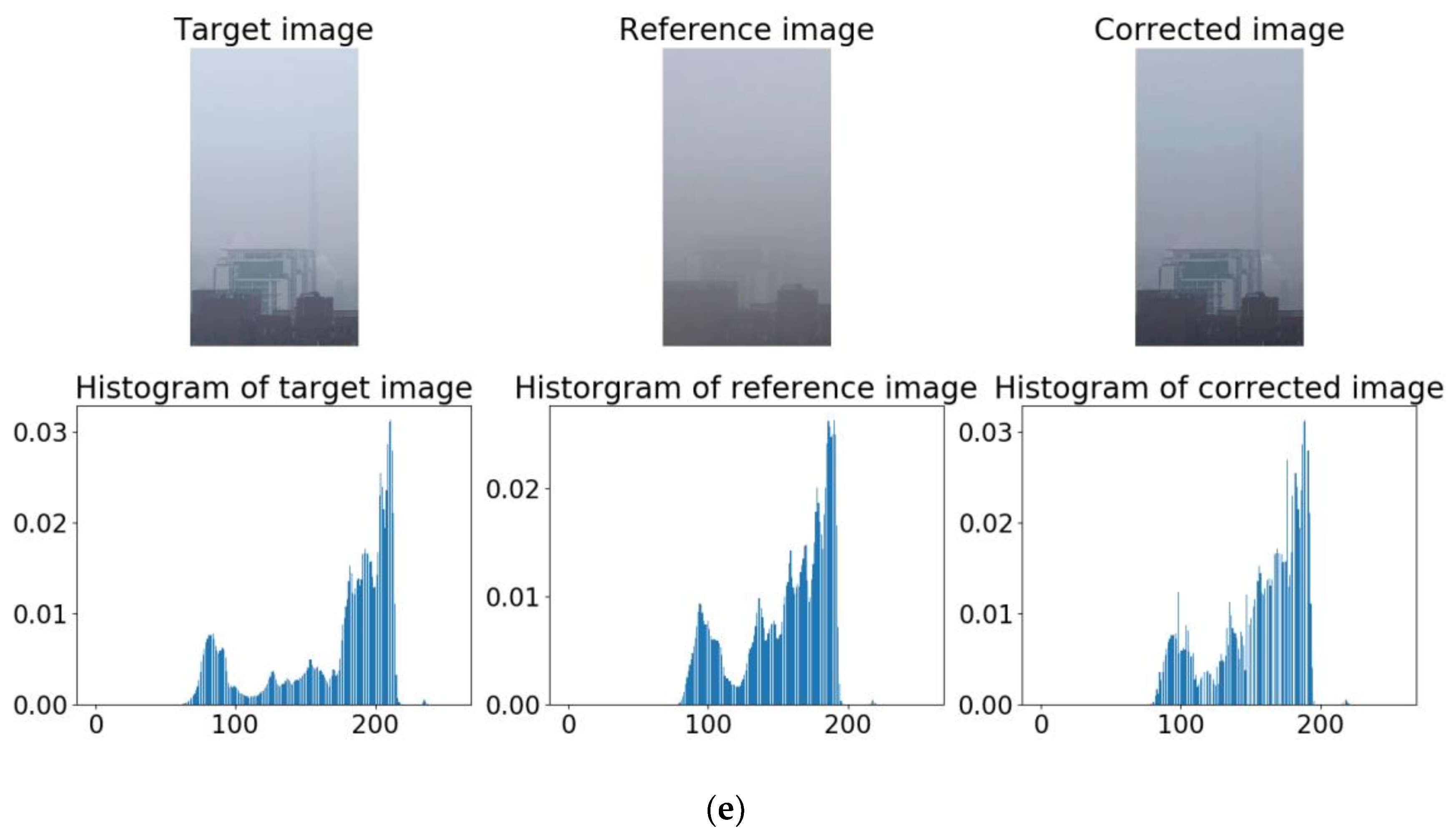 Information 10 00081 g011c