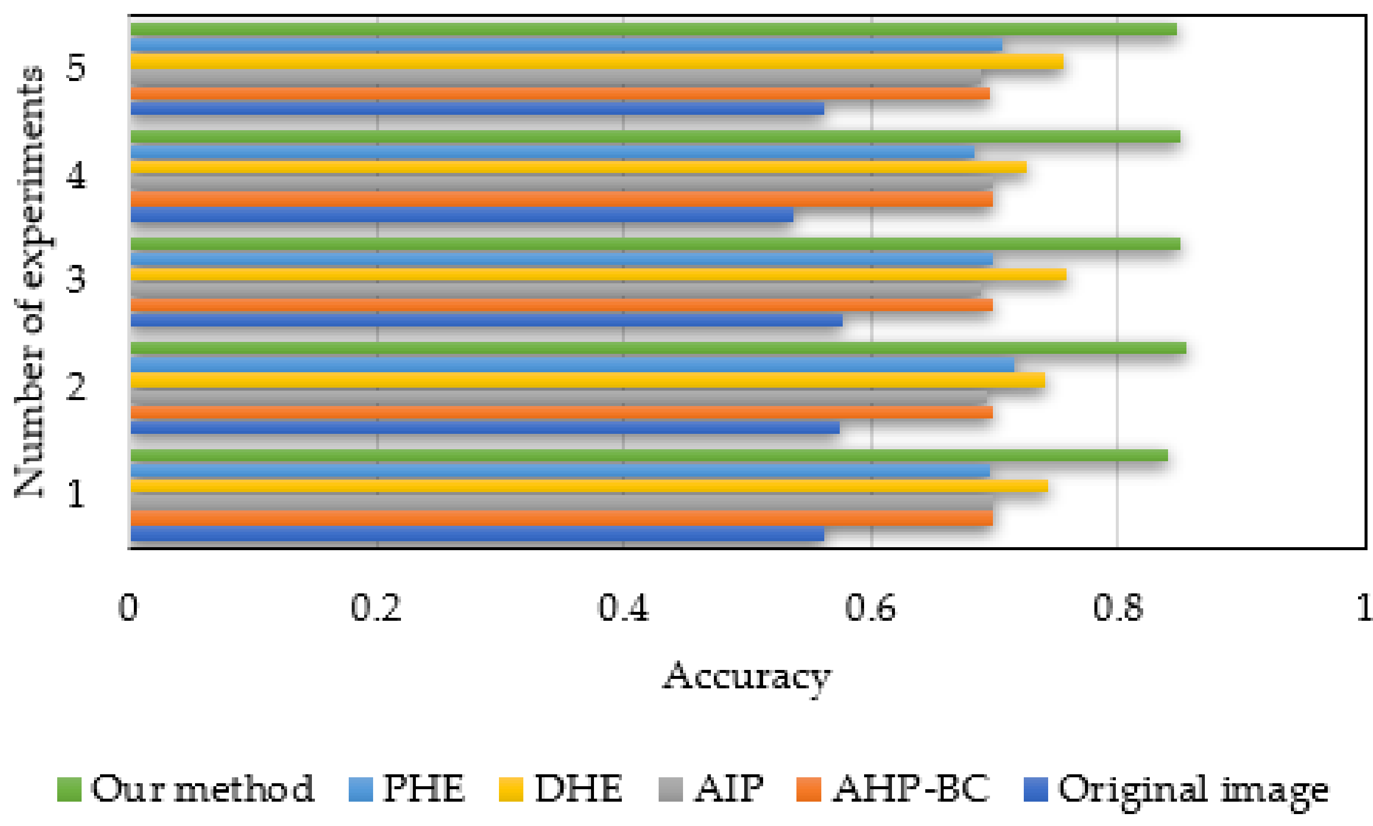 Information 10 00081 g013