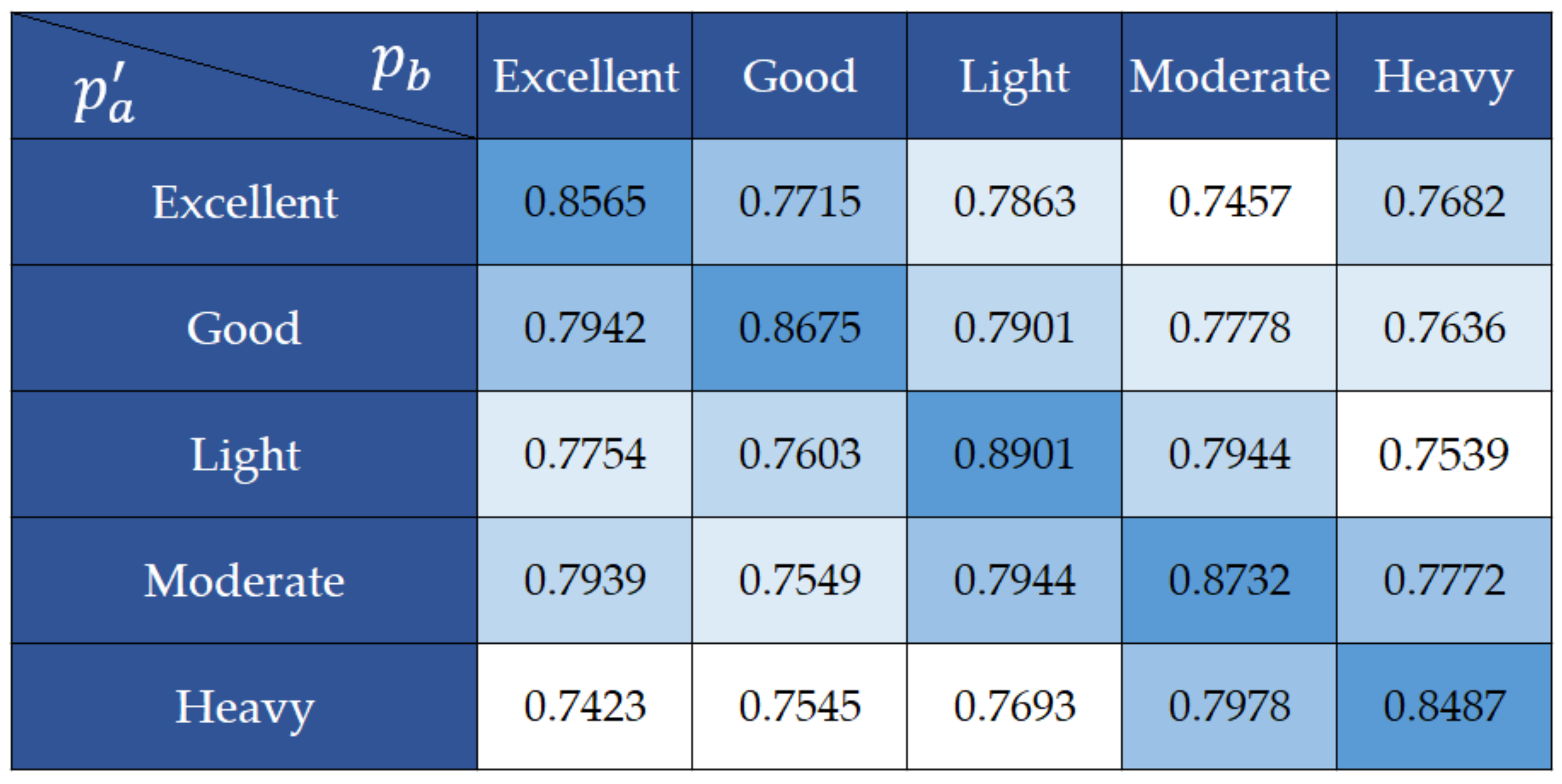 Information 10 00081 g016