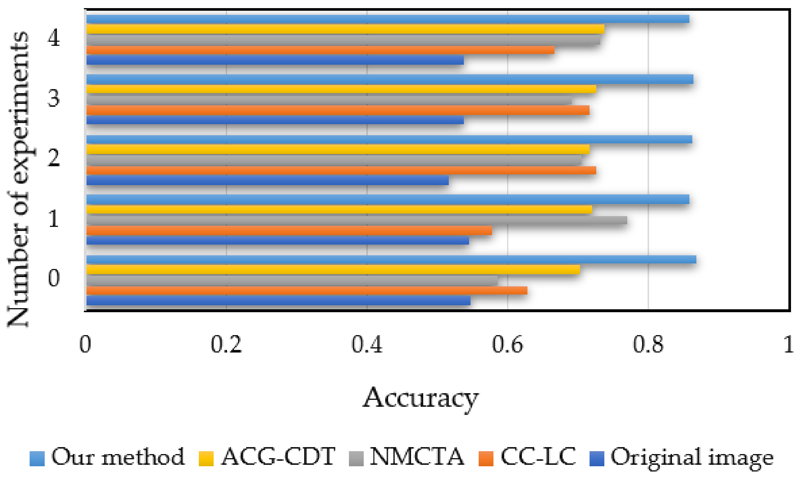 Information 10 00081 g018