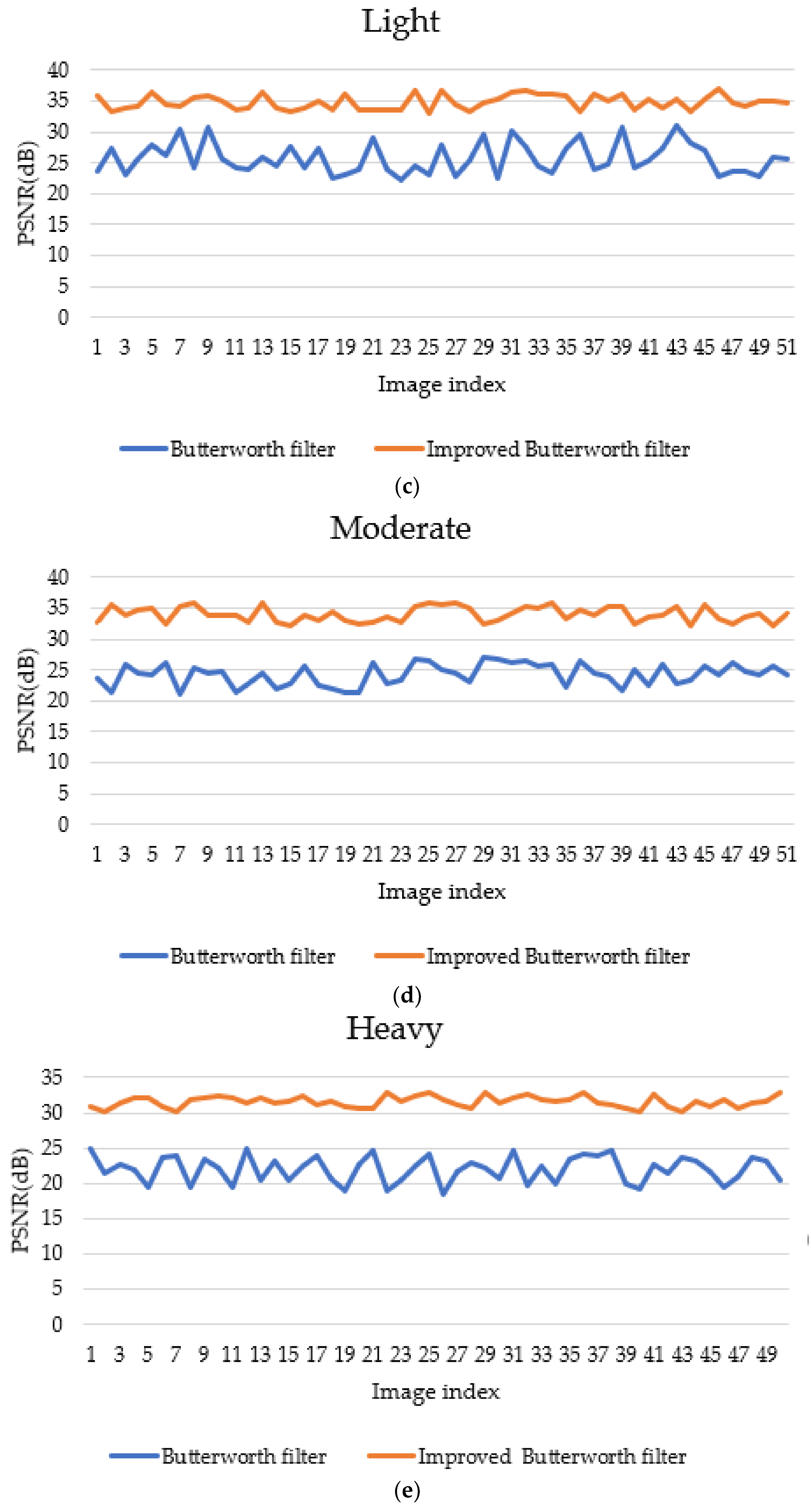 Information 10 00081 g020b
