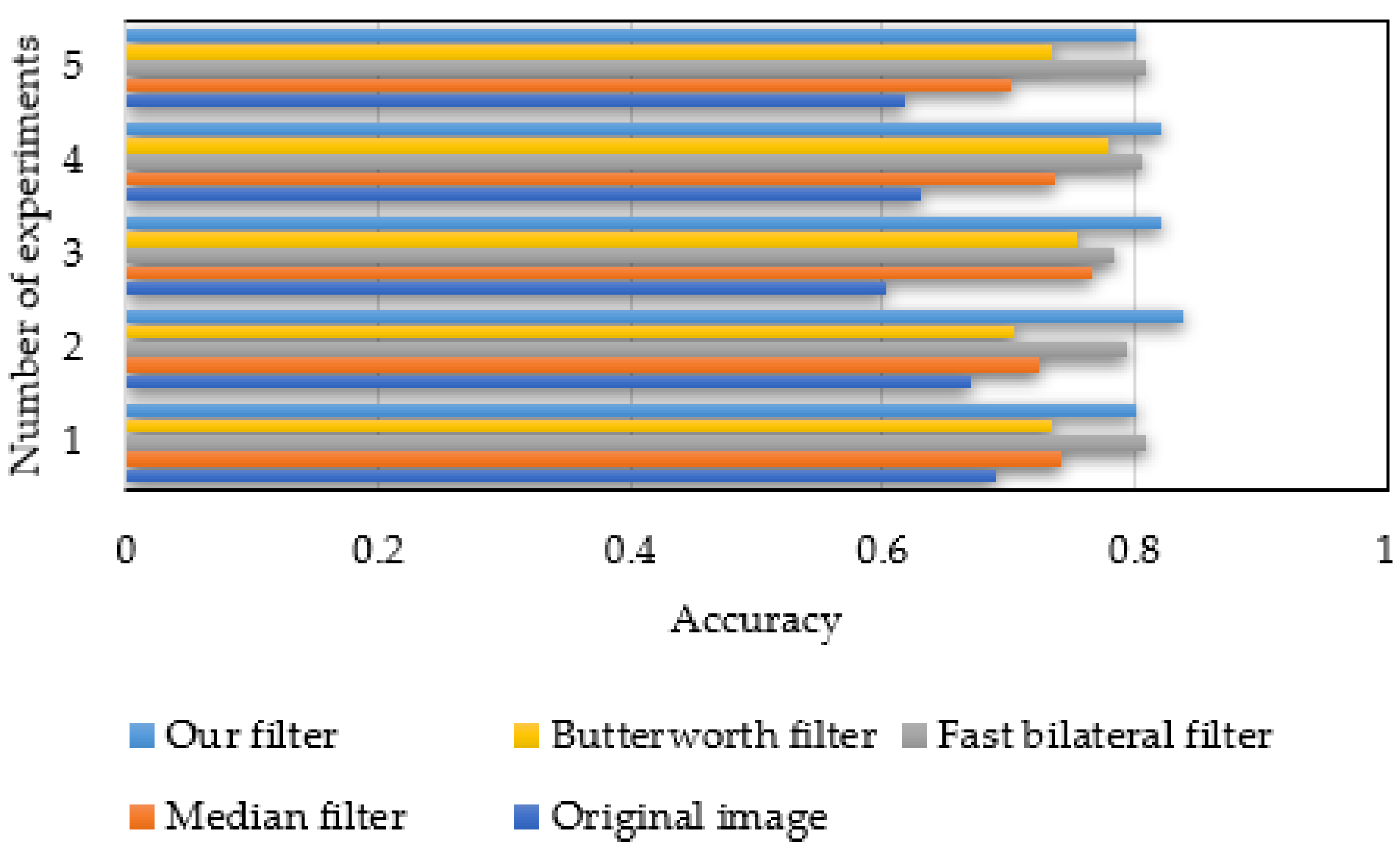 Information 10 00081 g022