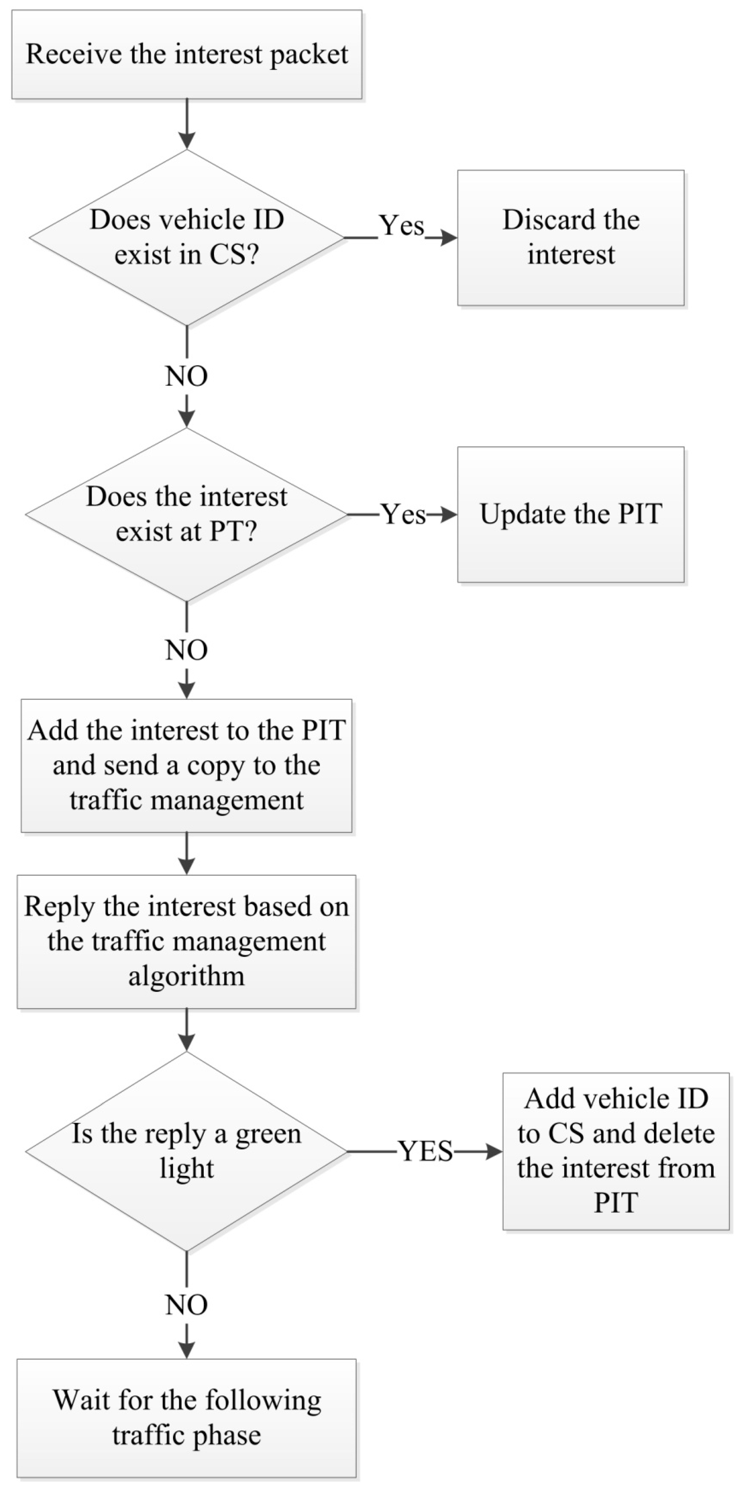 Information 10 00083 g003