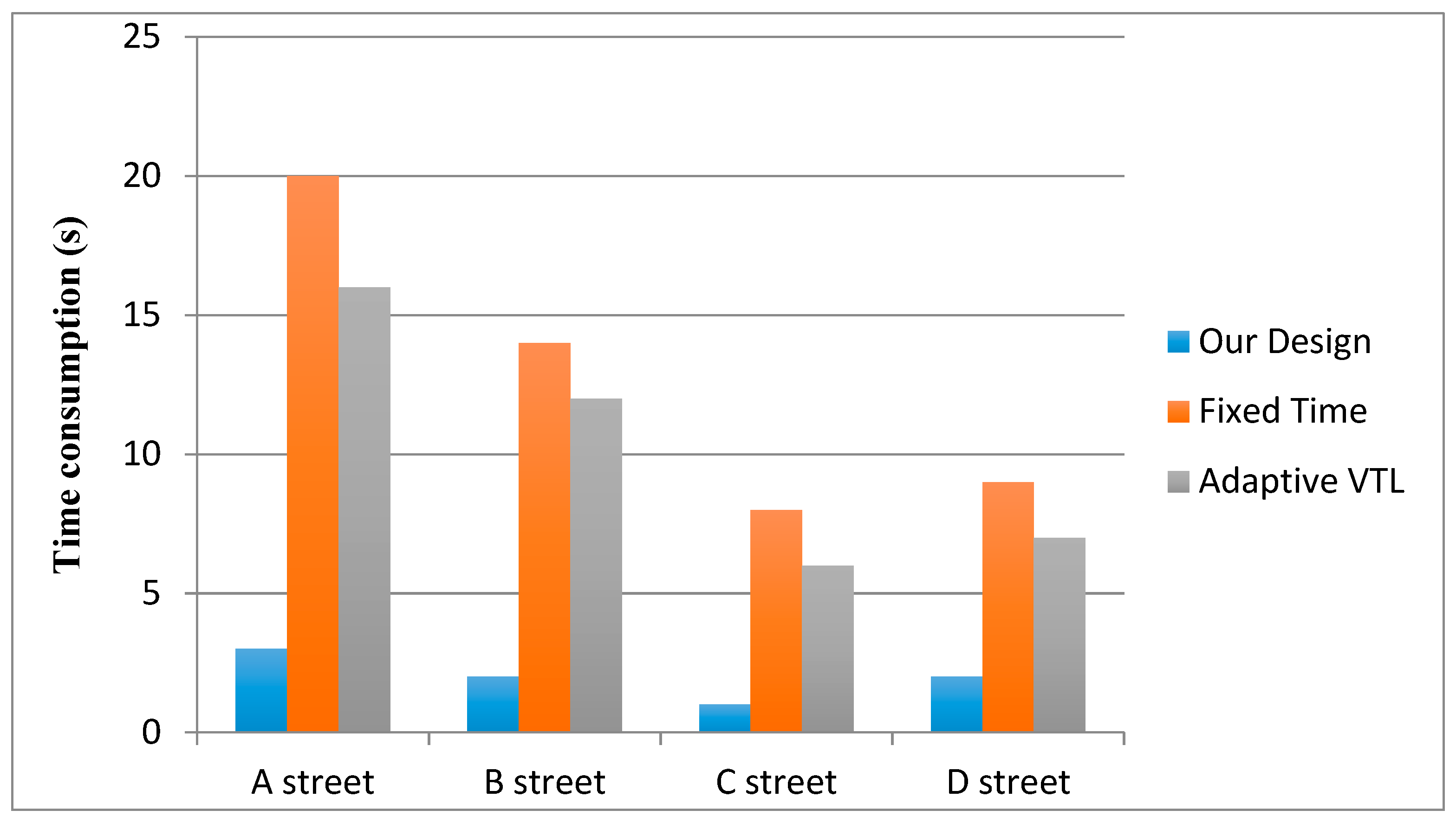 Information 10 00083 g006