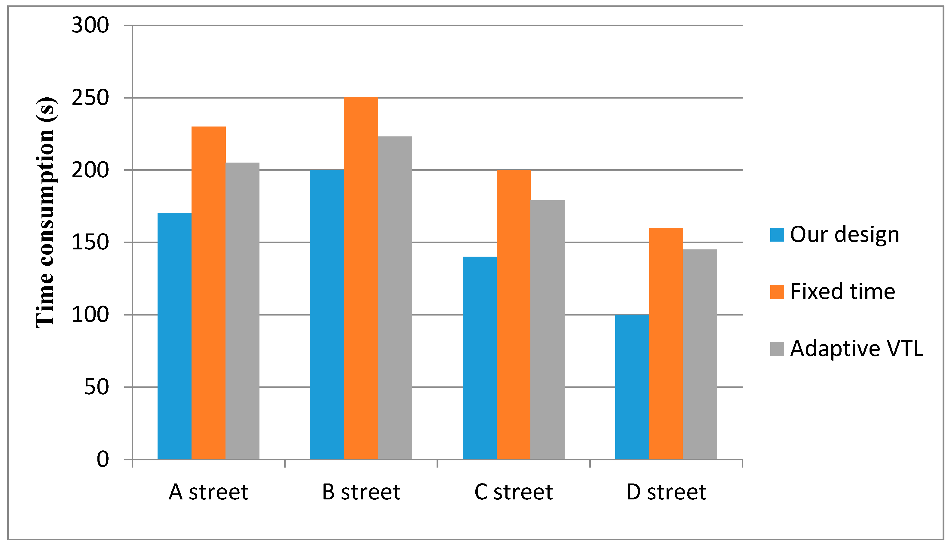 Information 10 00083 g007