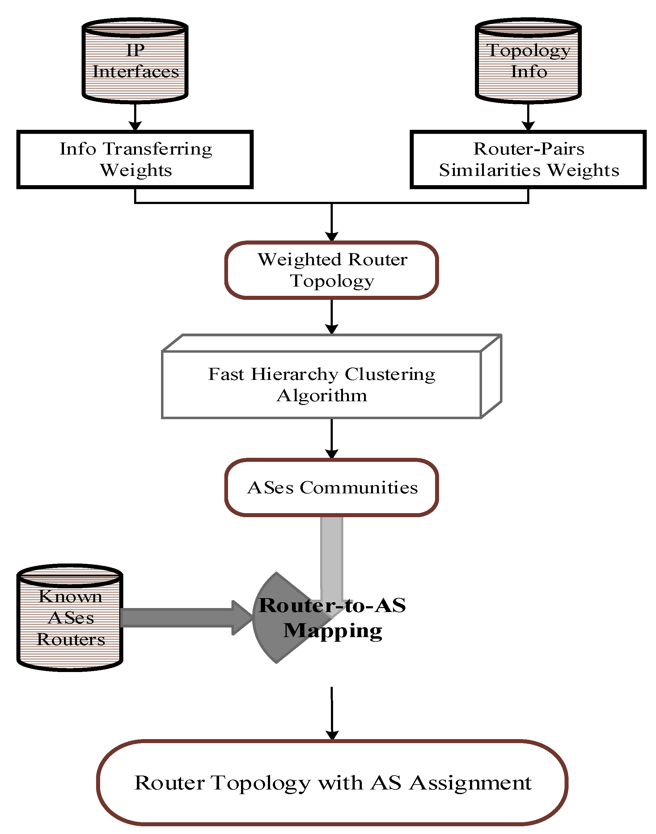 Information 10 00087 g001