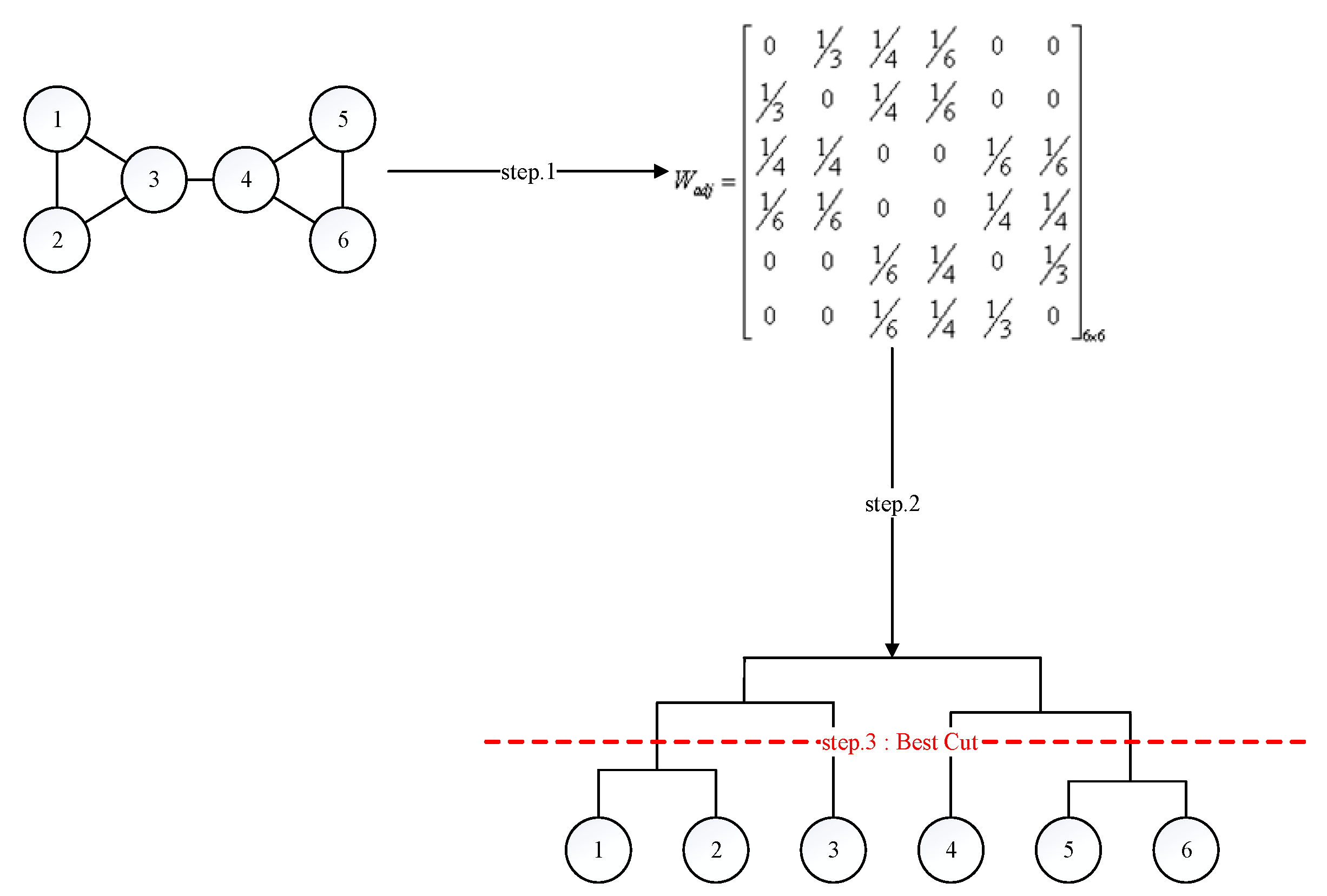 Information 10 00087 g004