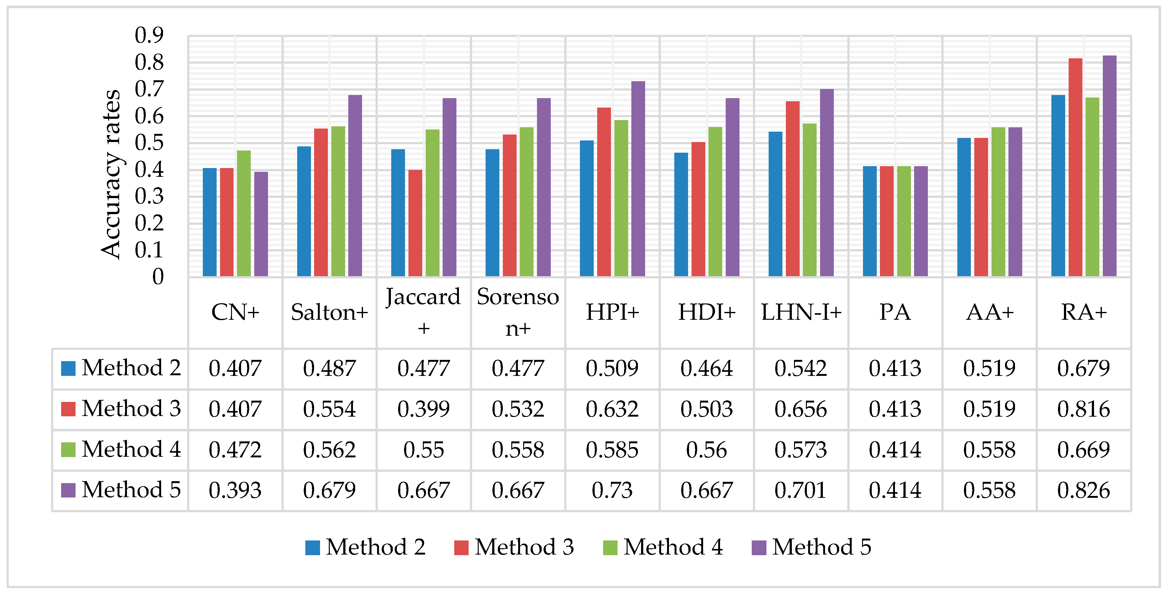 Information 10 00087 g008
