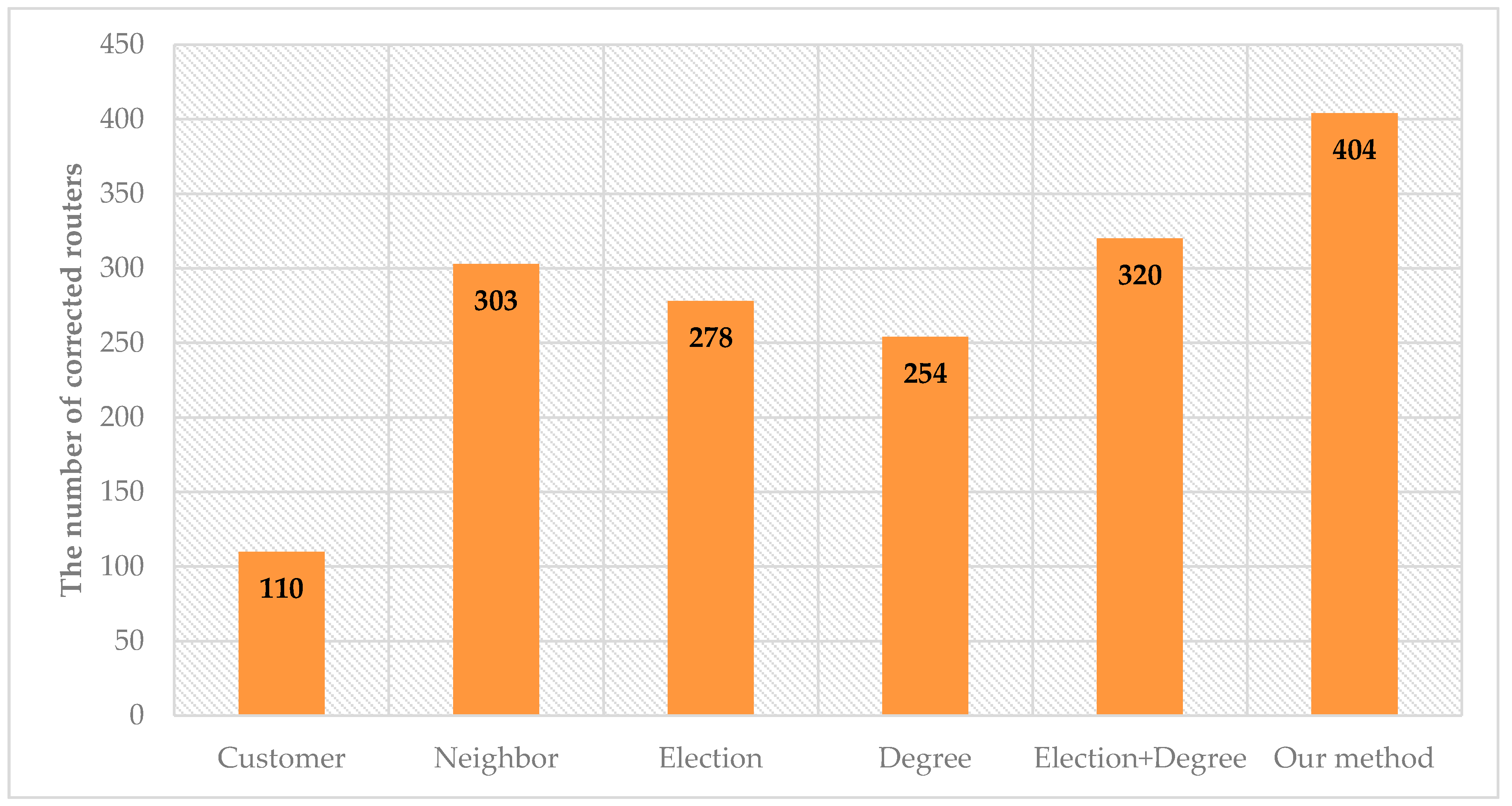 Information 10 00087 g009